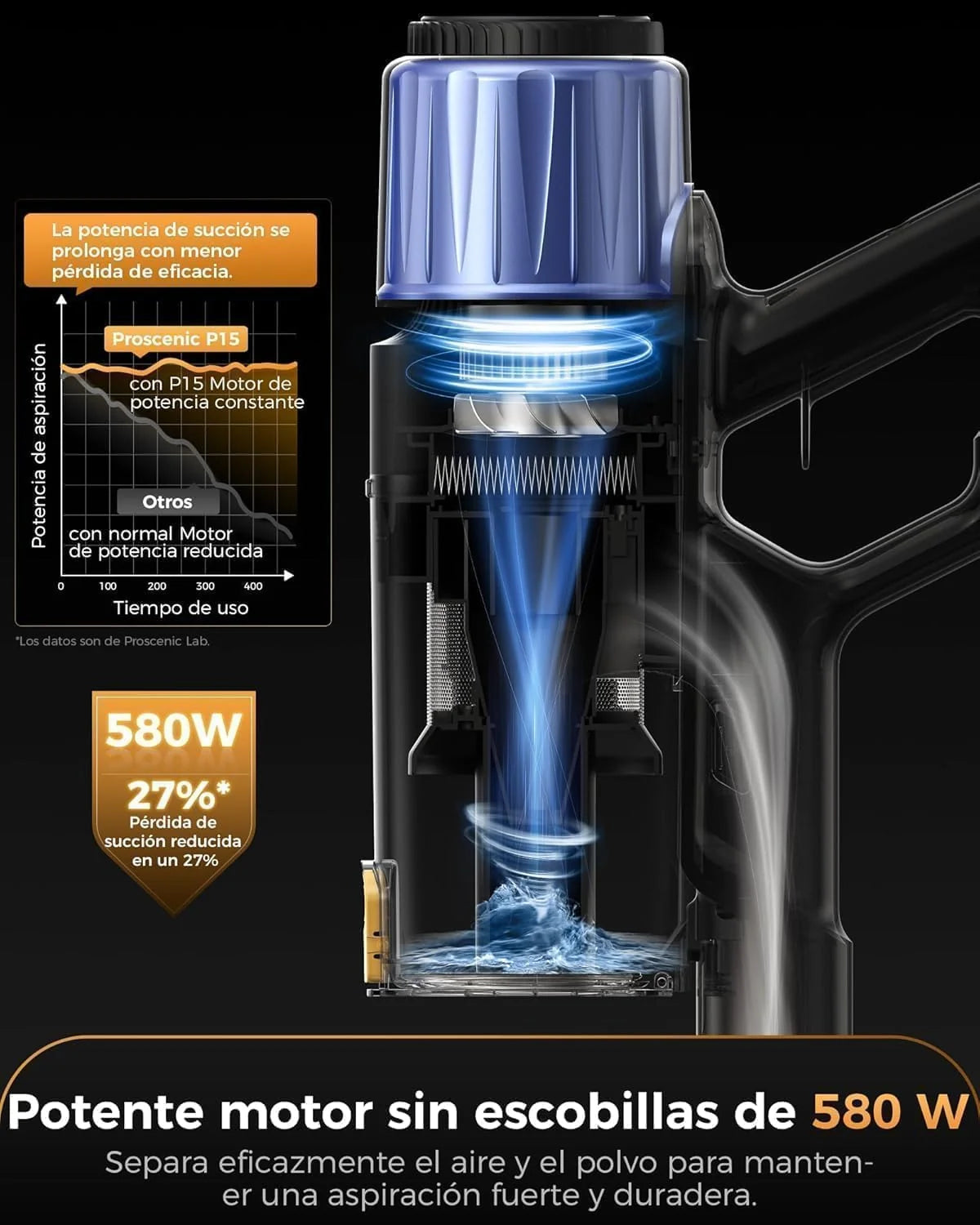 Proscenic Aspiradora sin Cable 55 kPa/650W/70 Min, Autoportante