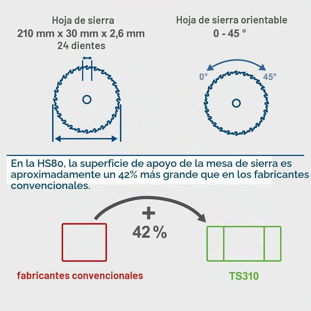 Sierra de mesa HS80 Scheppach - 230V 50Hz 1200W - 8'' marca Scheppach