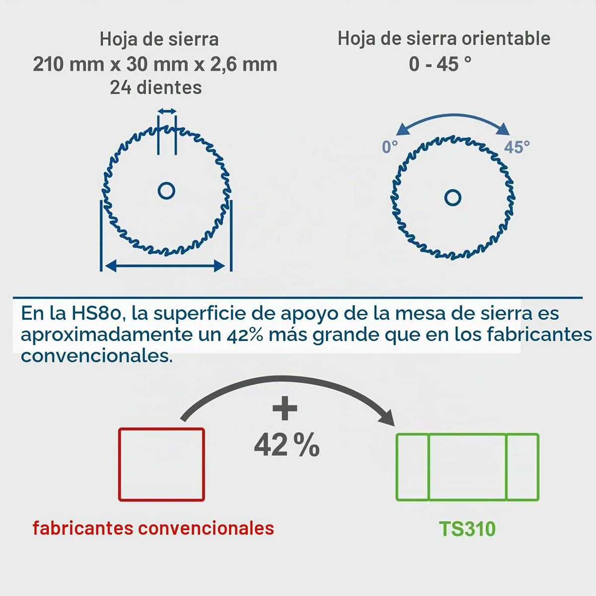 Sierra de mesa HS80 Scheppach - 230V 50Hz 1200W - 8'' marca Scheppach