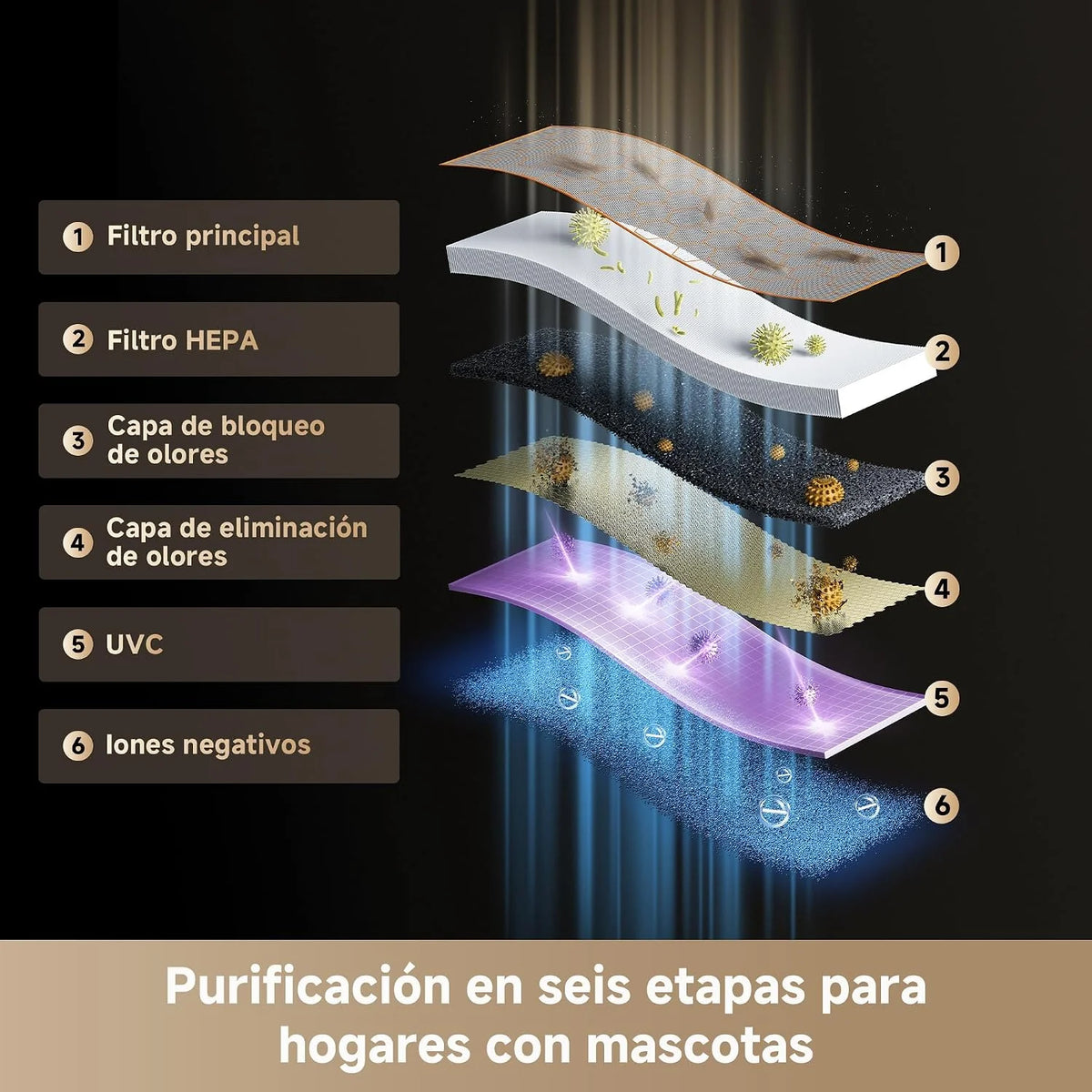 DREAME FP10 Purificador, Recogida Potente, Purificación Duradera