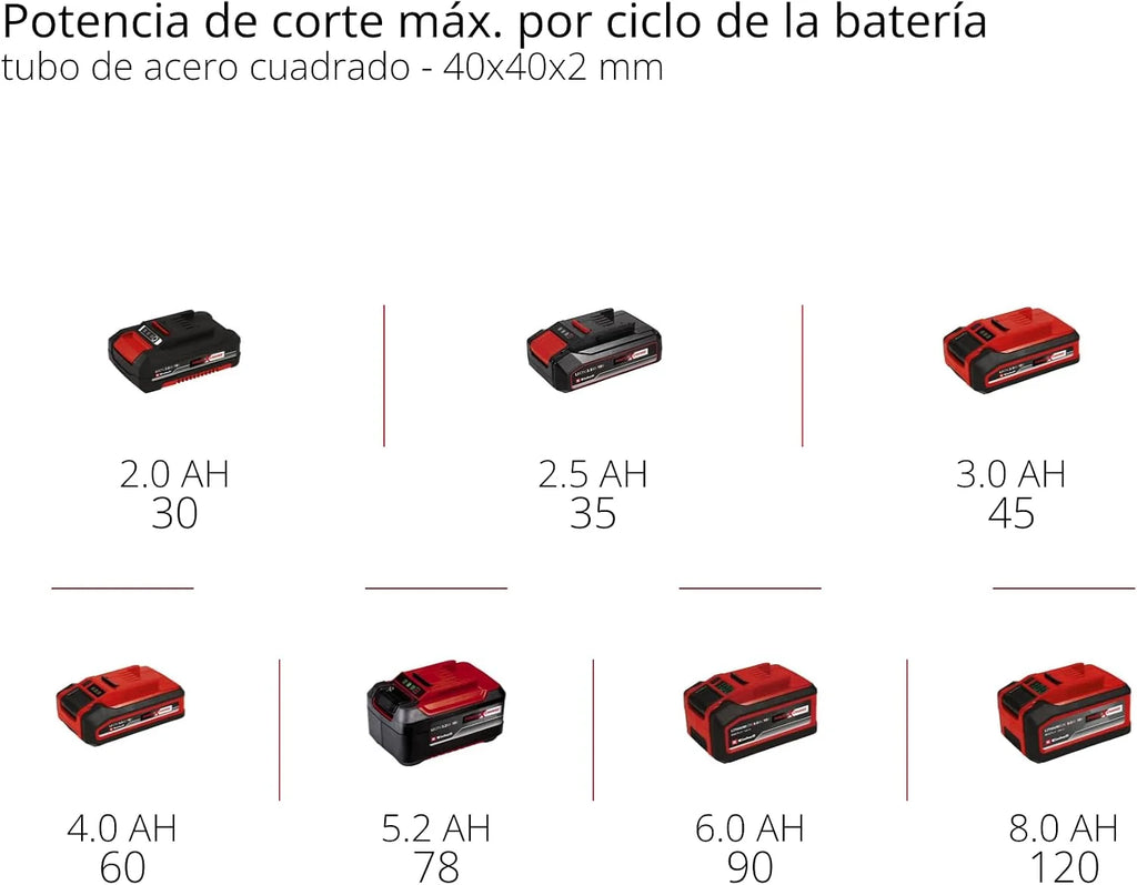 Einhell Sierra de banda con batería TE-MB 18/127 U Li-Solo