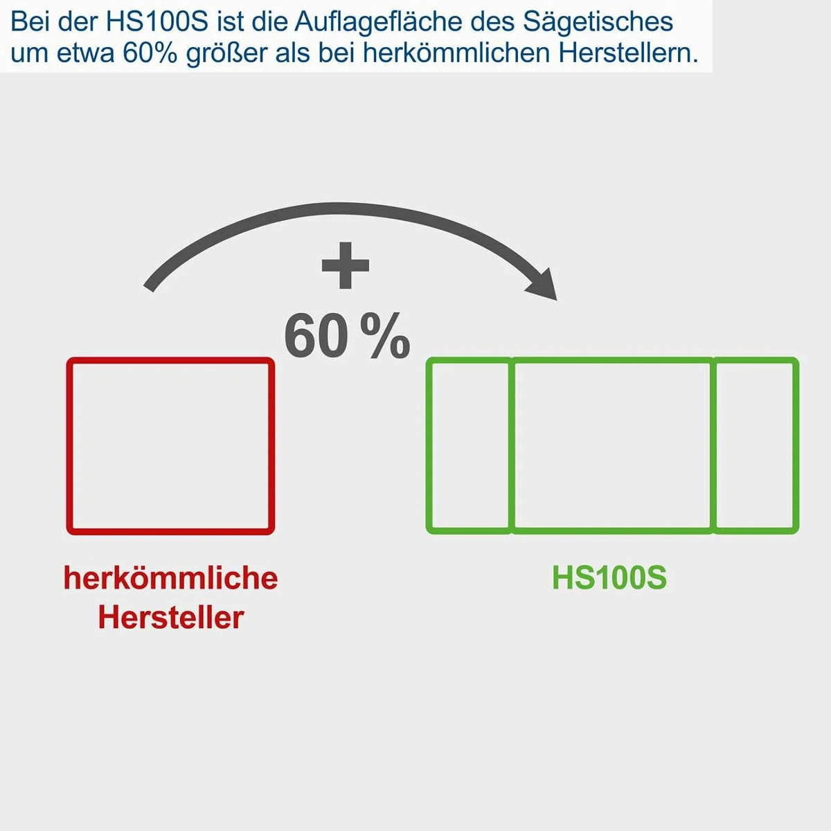 Scheppach Sierra circular de mesa HS100S, incluye 2 hojas - corte fino 2000 W, hoja con un diámetro 250 x 30 mm, máx. altura 85 la 940 642