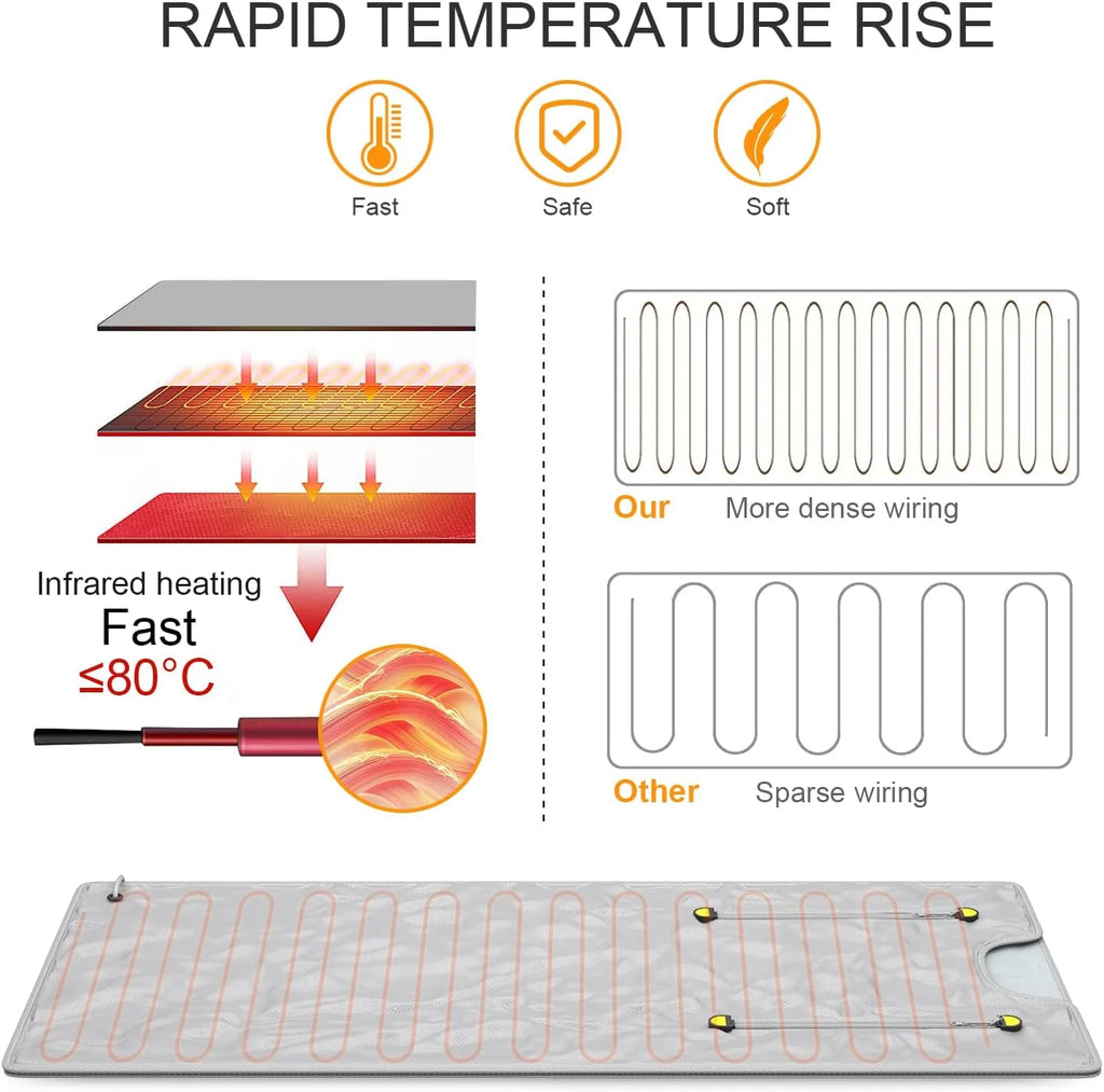 Manta de Sauna de Infrarrojos,Manta de Sauna de 2 Zonas para Uso Doméstico, Diseño Portátil para la Relajación y la Desintoxicación más Alta, Control de Temporizador, 180 * 80CM