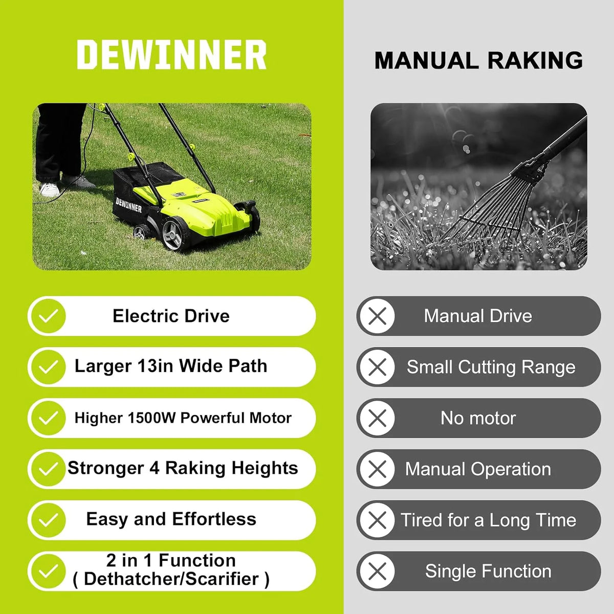 DEWINNER Escarificador eléctrico 2 en 1, aireador de césped 1500W, 32 cm de Ancho de Trabajo, Cesta de Recogida de 30 l, Ajustable en 4 Niveles de -12 Biz + 4 mm