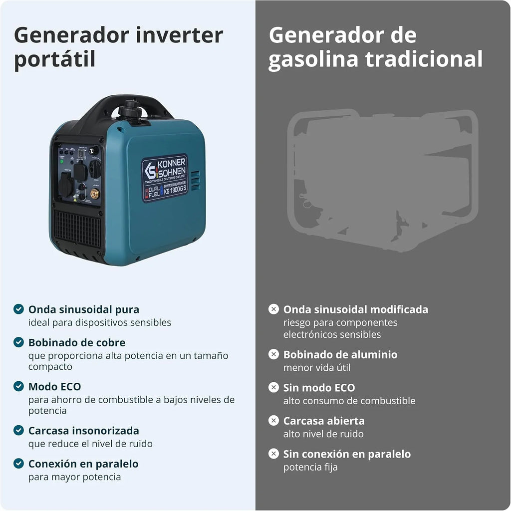 Generador inversor Könner & Söhnen KS 1900iG S LPG de 2,0 kW, combustible dual, generador de corriente inversor Eco-Mode, de gasolina para uso en exteriores, de gasolina, Euro-5