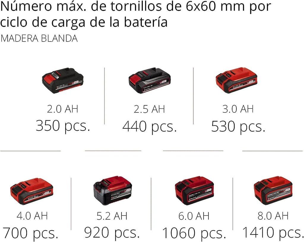 Einhell Professional Taladro percutor con batería TP-CD 18 Li-i BL Kit