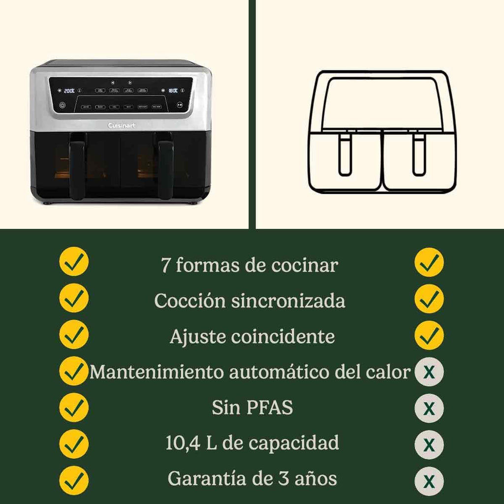 Cuisinart Air Fryer XXL Doble Zona | Sin PFAS | 2x5.2L | Fríe, hornea, deshidrata, mantiene caliente | Cocina 8+ raciones | Piezas lavavajillas