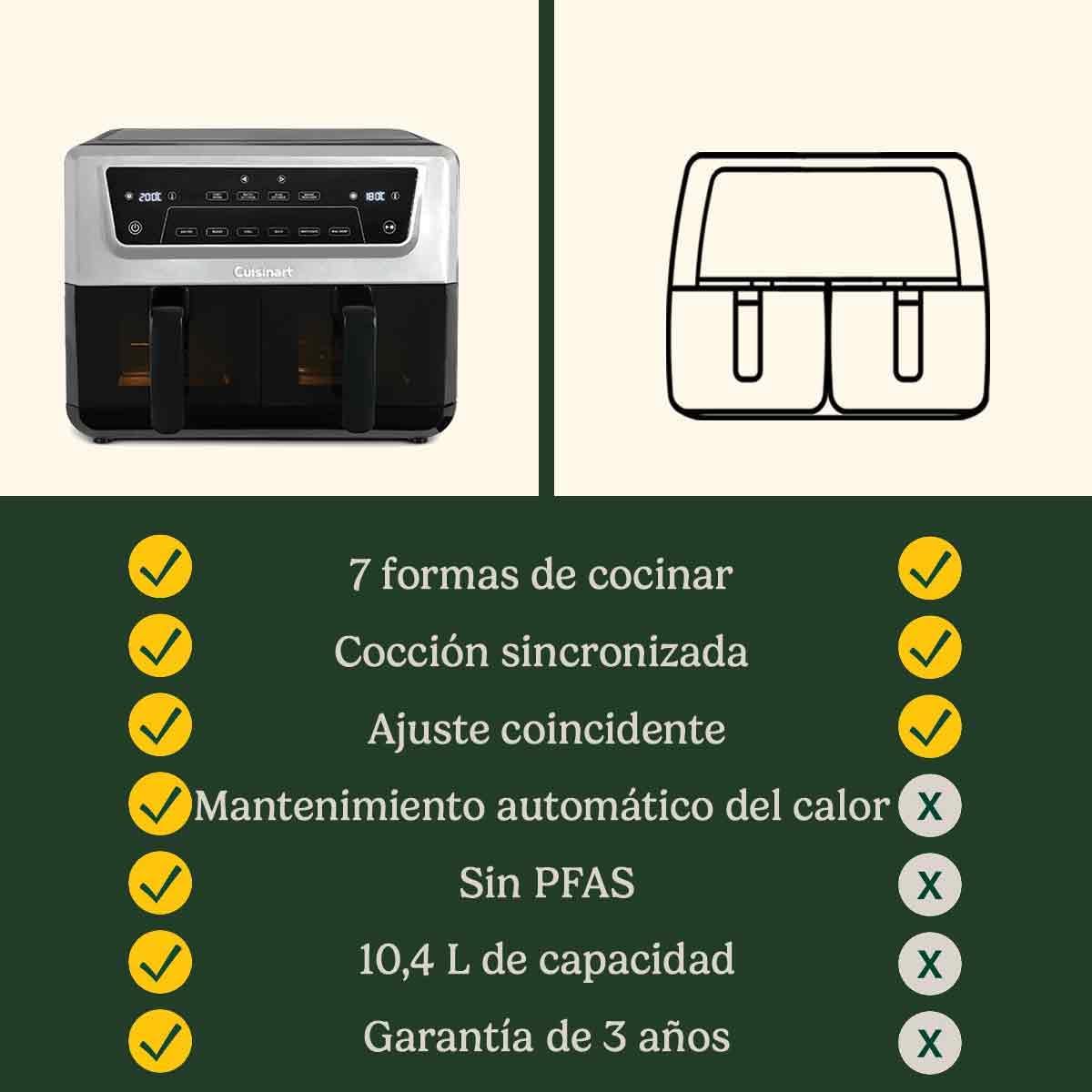Cuisinart Air Fryer XXL Doble Zona | Sin PFAS | 2x5.2L | Fríe, hornea, deshidrata, mantiene caliente | Cocina 8+ raciones | Piezas lavavajillas