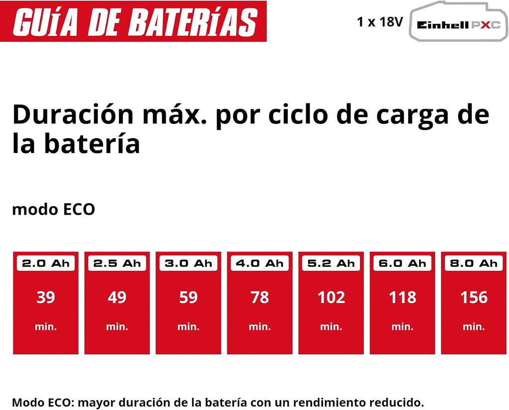 Einhell Professional Cortasetos con batería GP-CH 18/61 Li BL-Solo Power X-Change (18 V, sin escobillas, Longitud de Corte 61 cm, Sistema antibloqueo, Incl. carcaj, sin batería)