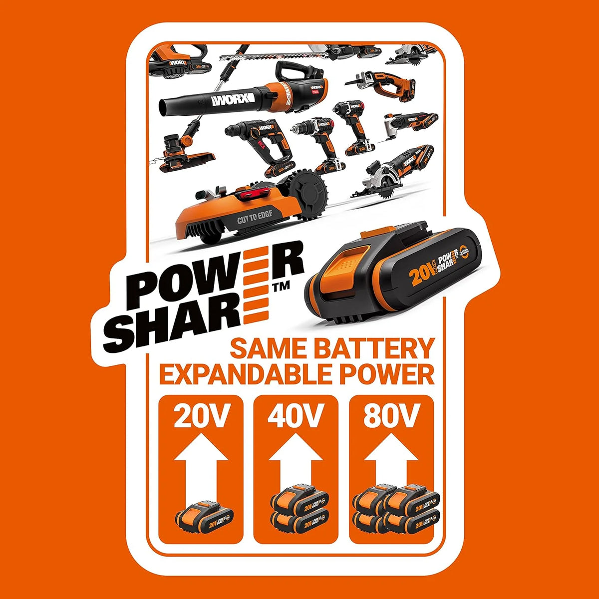 WORX 18V (20V MAX) Soplador de Hojas a Batería WG547E, 1 batería de 2.0Ah, PowerShare, 2 Velocidades, Velocidad de Soplado 120km/h, Tecnología de Turbina, Cargador Rápido de 1 Hora