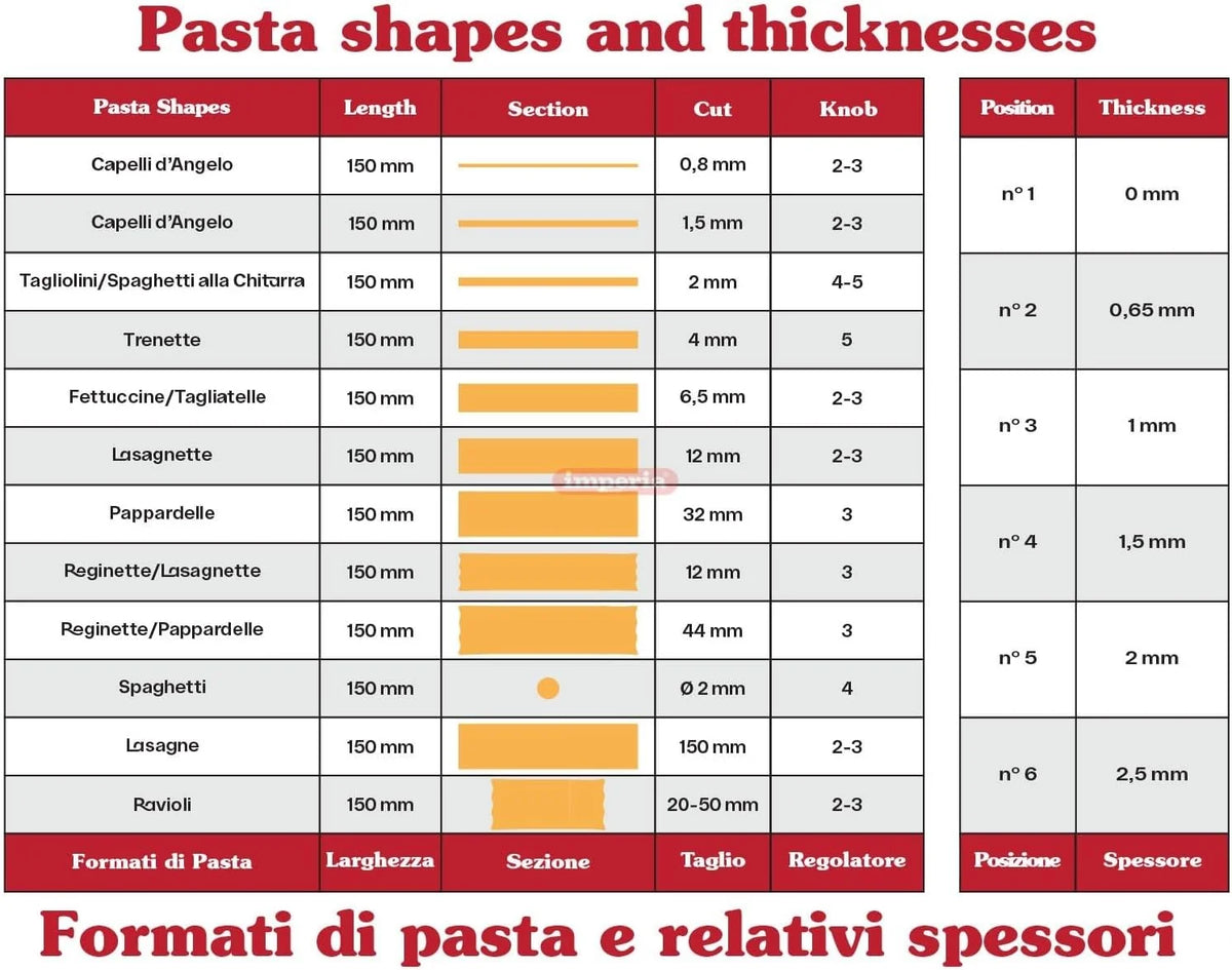 Imperia Electric Línea Clásica. Máquina de pasta eléctrica. Made in Italy. Máquina de pasta fresca en acero con motor eléctrico 220v. Laminadora eléctrica para lasagne, tagliolini, fettuccine. (Plata)