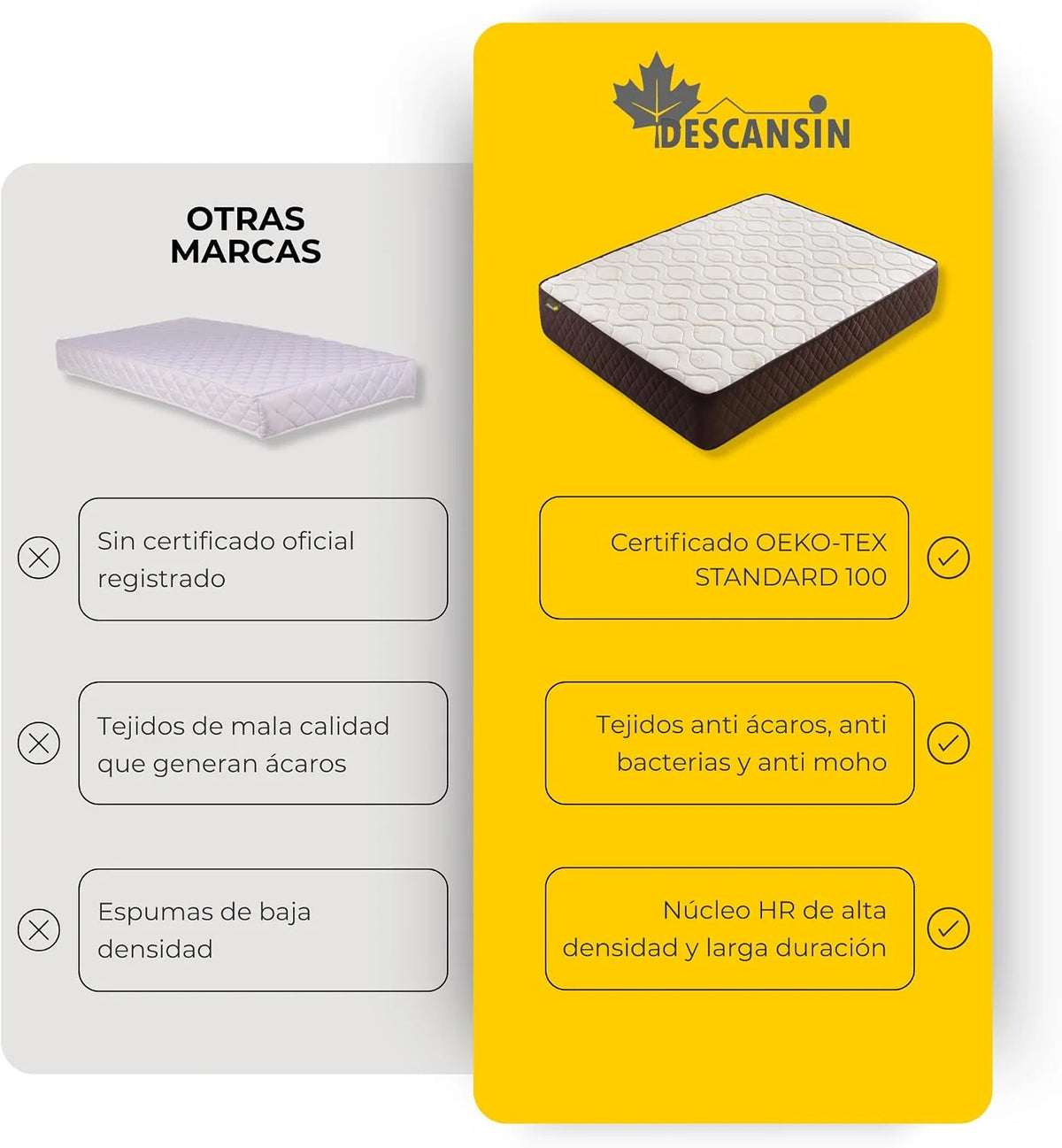 DESCANSIN - Very High Firm Mattress for Back Pain | Breathable Memory Foam Mattress | Double or Single Bed | Anti-Mite, Anti-Allergy and Anti-Bacterial Mattresses (135 x 190)