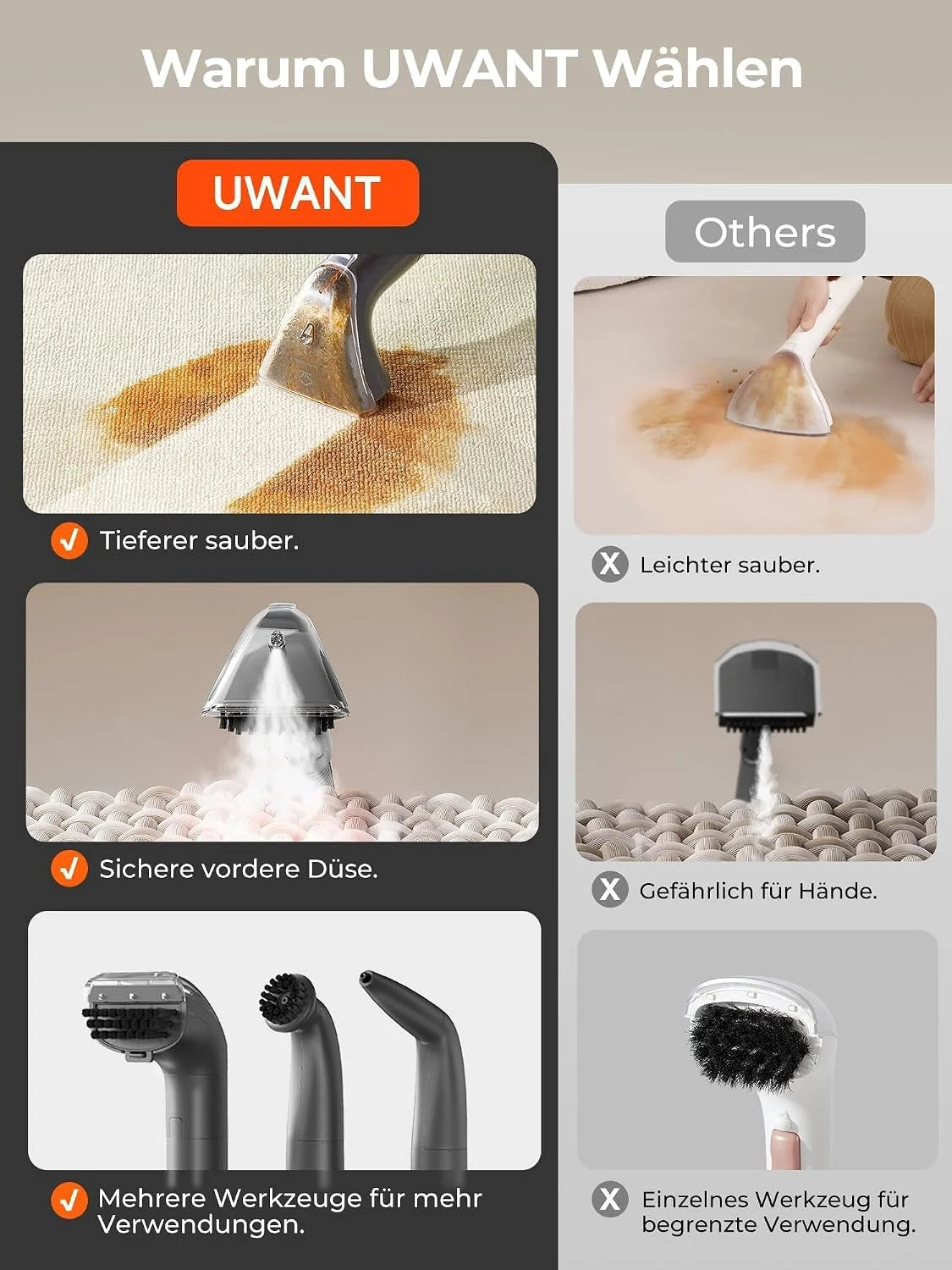 Uwant B400 - Limpiador de vapor para tapicería, 18 kpa, limpiador de alfombras, limpiador de alfombras, para manchas y suciedad diarias, con manguera para alfombras, sofá y coche