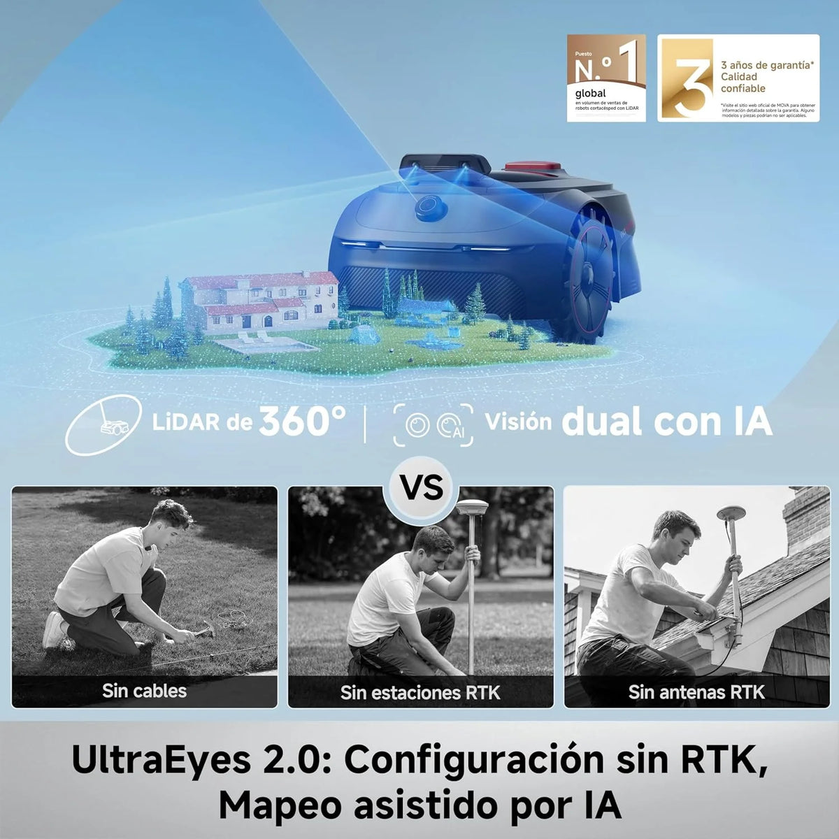 MOVA ViAX 500 Robot cortacésped LiDAR de 360° + Visión Dual con IA