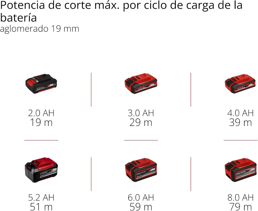 Einhell Professional Sierra de incisión con batería TP-PS 18/165 Li BL-Solo