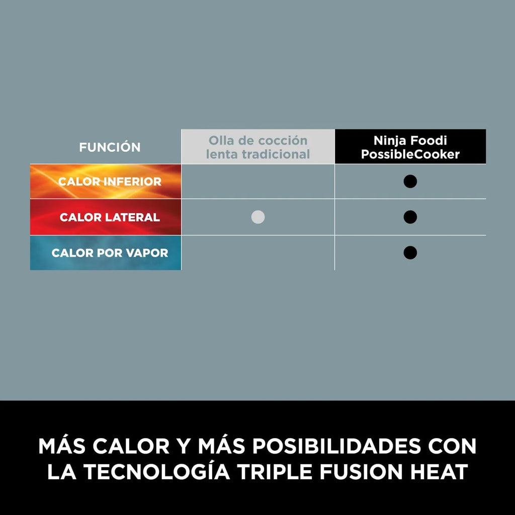 Ninja Foodi PossibleCooker, Olla Eléctrica para Cocinar 8 en 1, 8L