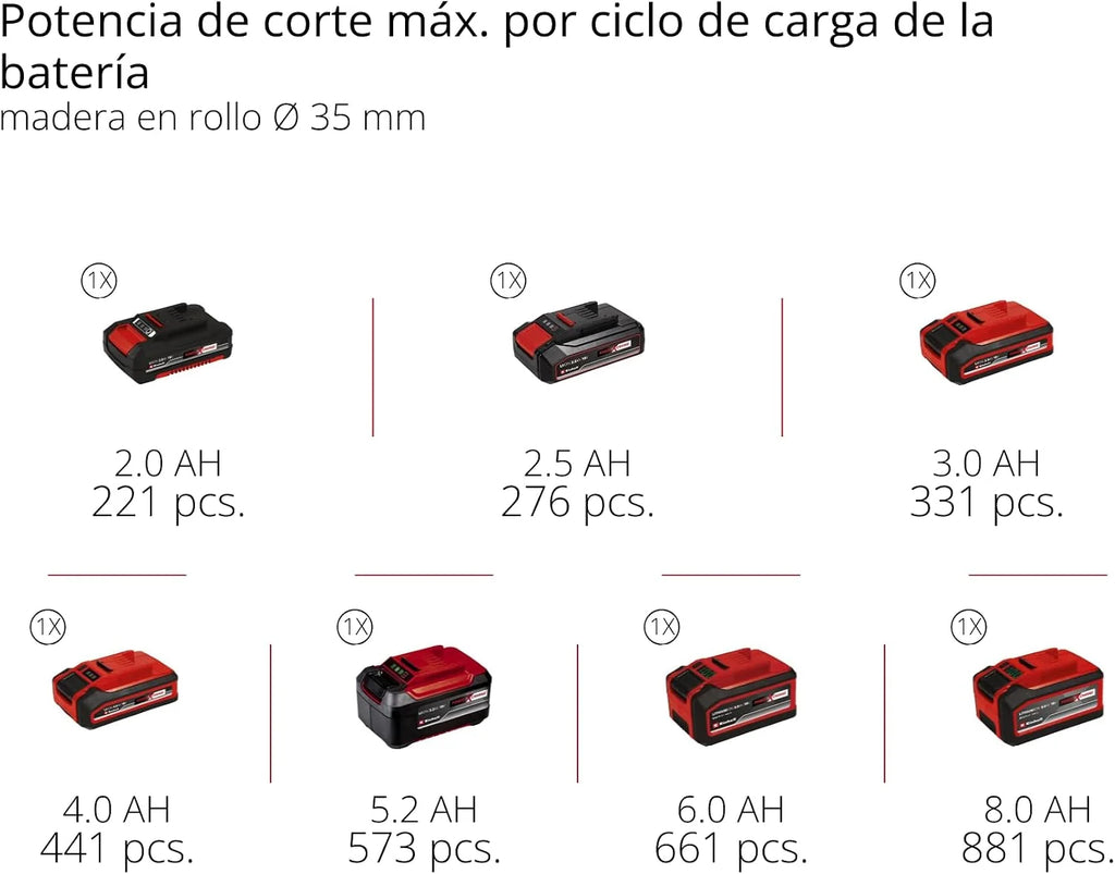 Einhell Professional Sierra universal con batería TP-AP 18/32 Li BL-Solo