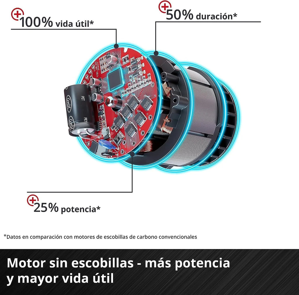 Einhell Professional Amoladora angular con batería AXXIO 18/125 Q Li-Solo
