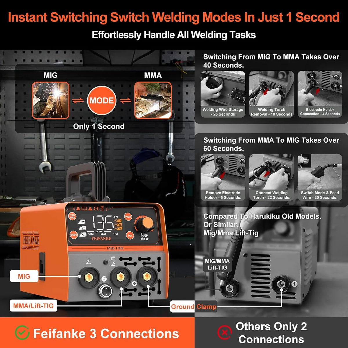 FEIFANKE MIG135 Soldador De Hilo Sin Gas 135A 230V Soldador Inverter Mini SinéRgico 3 en 1 Electrodo MIG TIG Maquina De Soldar AlimentacióN RáPida De Hilo Compatible con Hilo De Soldadura E308LFC-O