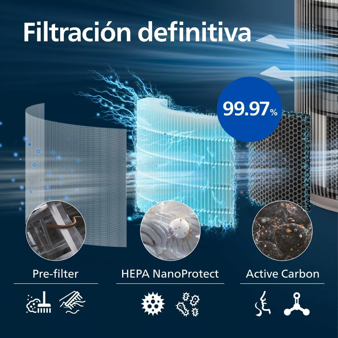 Philips 3200 Purificador de Aire HEPA, 130 m², Ultrasilencioso 15dB*, Gris