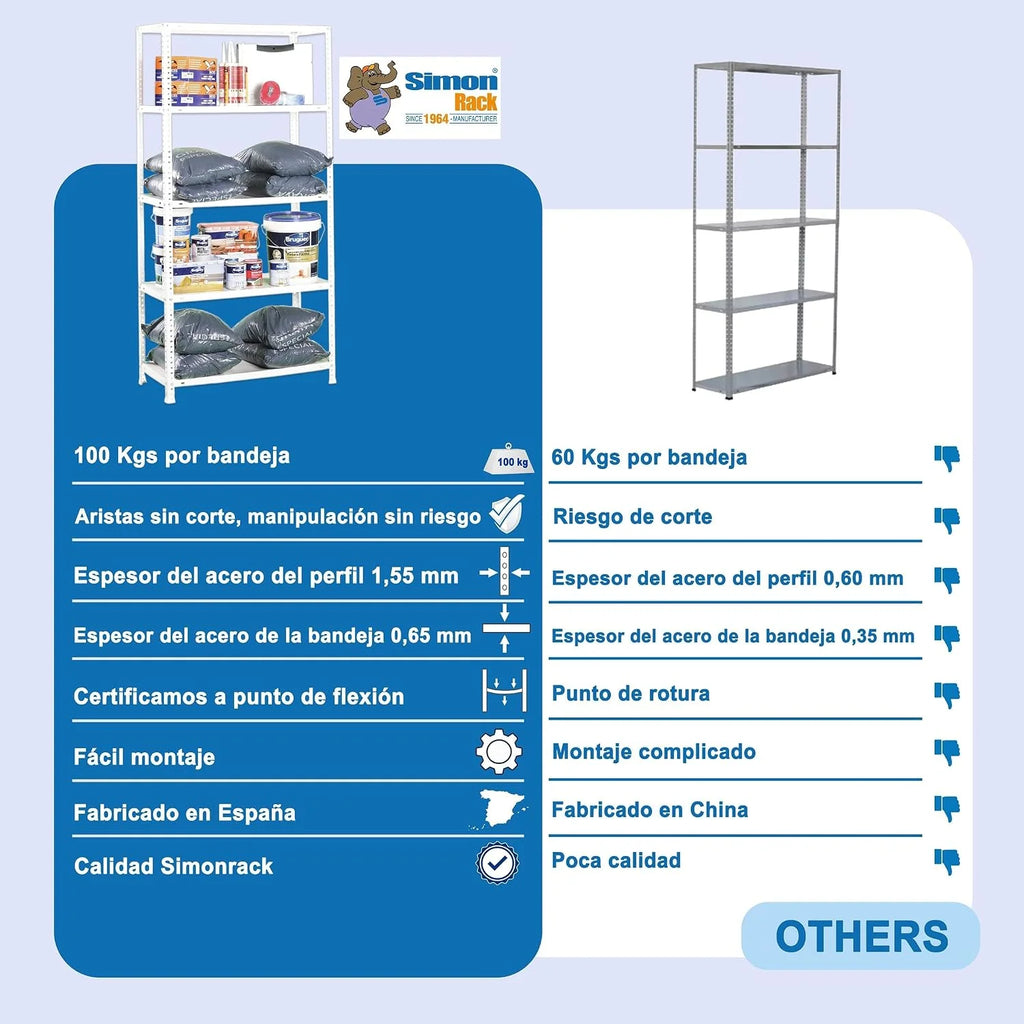 Simon Rack Estantería Metálica 2000x1000x500 mm - Comfort