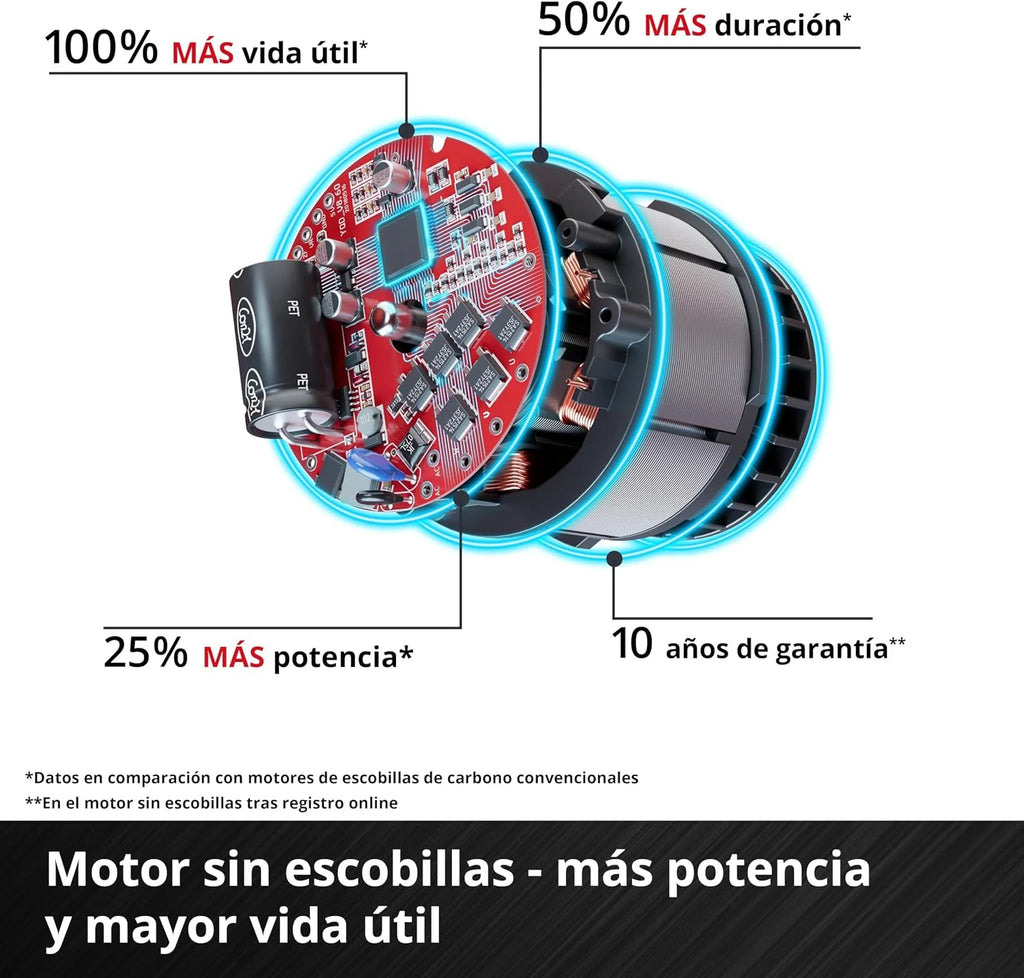 Einhell Professional Sierra circular de mano a batería TP-CS 18/165 Li BL