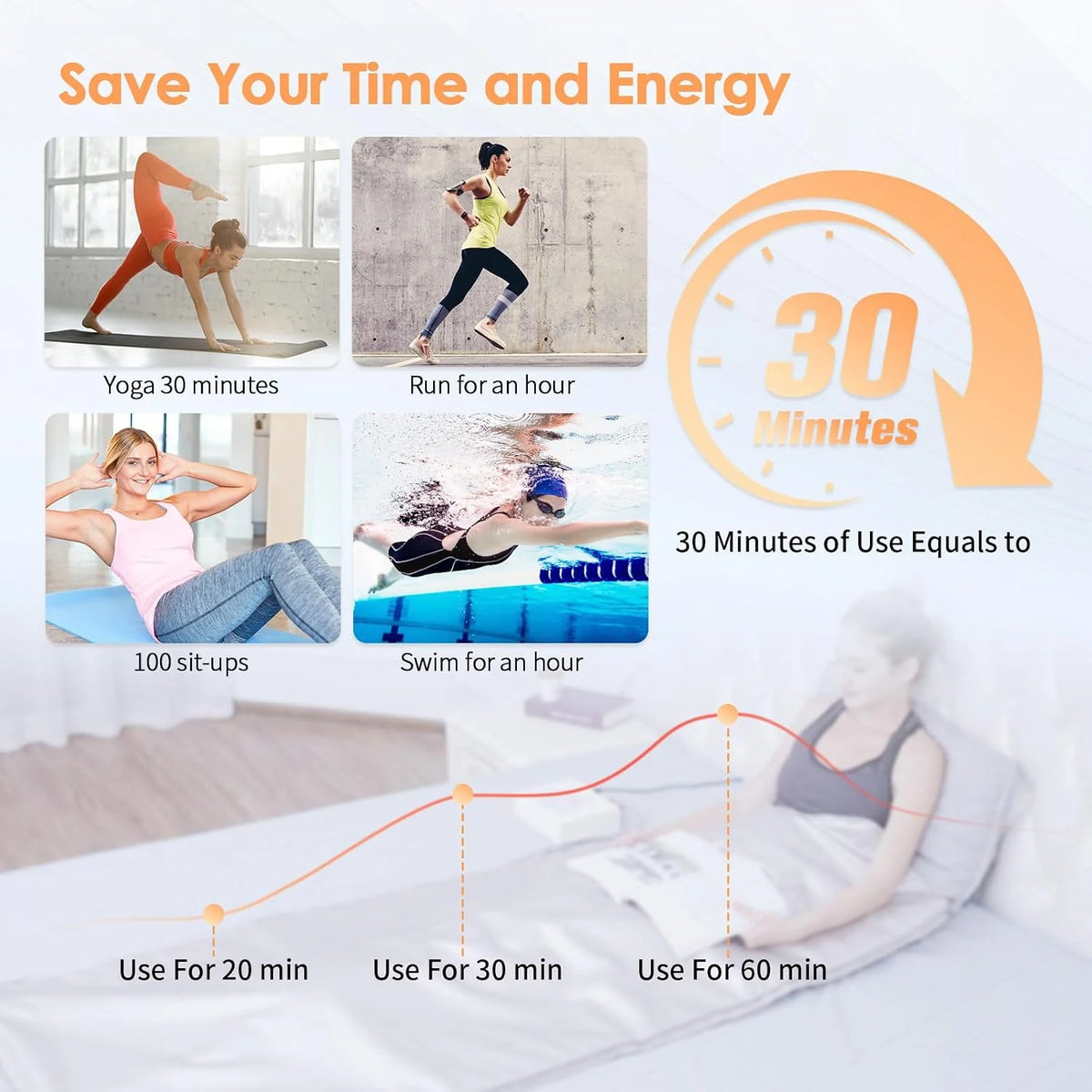 Manta Sauna Infrarroja 2 Zonas, Manta de Terapia Térmica Infrarroja Lejana Profesional Portátil para Spa en Casa, Desintoxicación, Fitness, Belleza