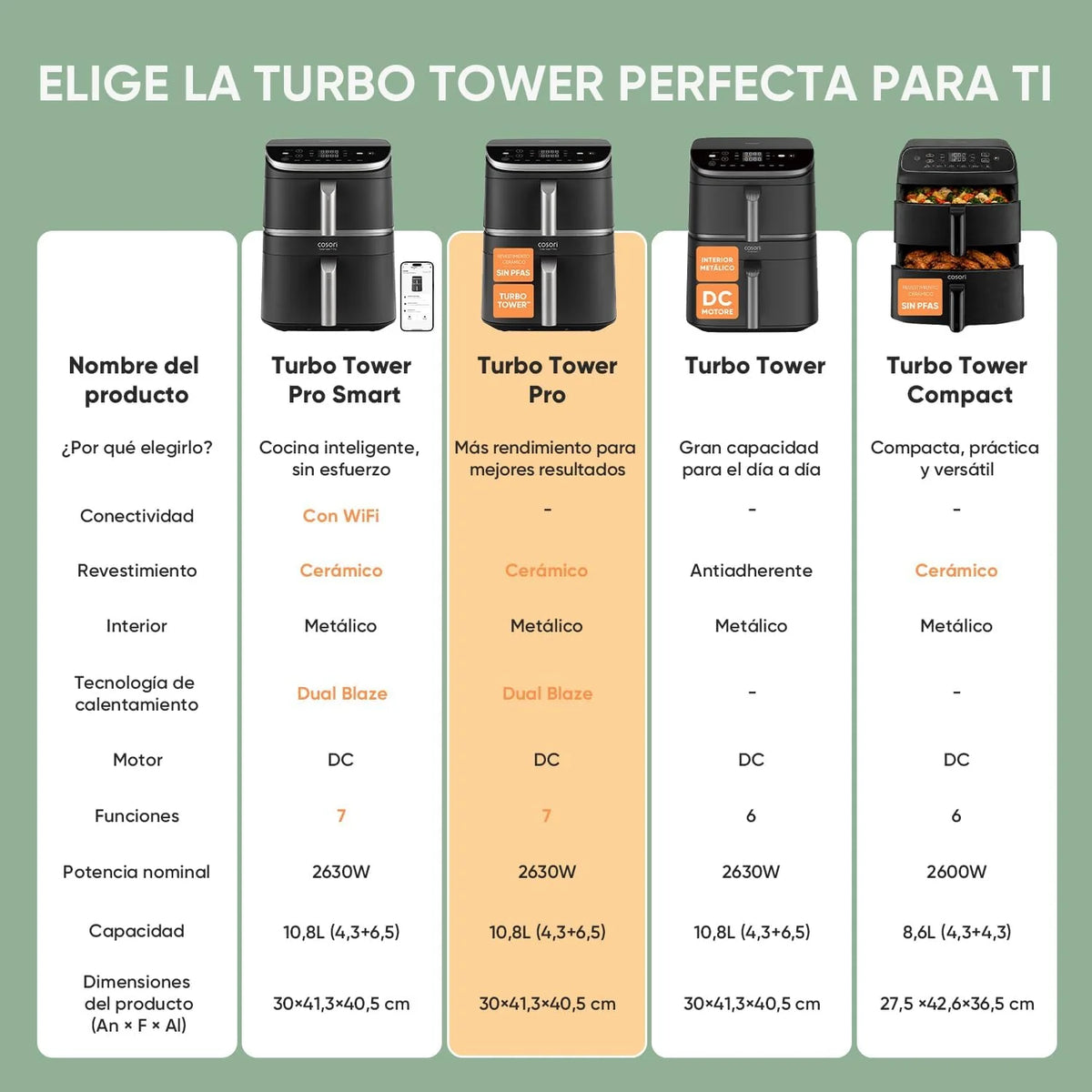 Cosori Freidora de Aire 10,8 L Turbo Tower Pro, Doble Cesta Vertical