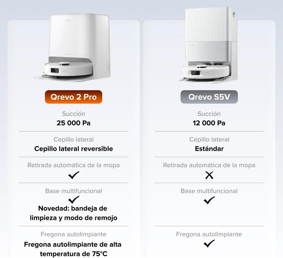 roborock Qrevo 2 Pro Set Robot Aspirador Succión Extrema de 25000 Pa,Blanco