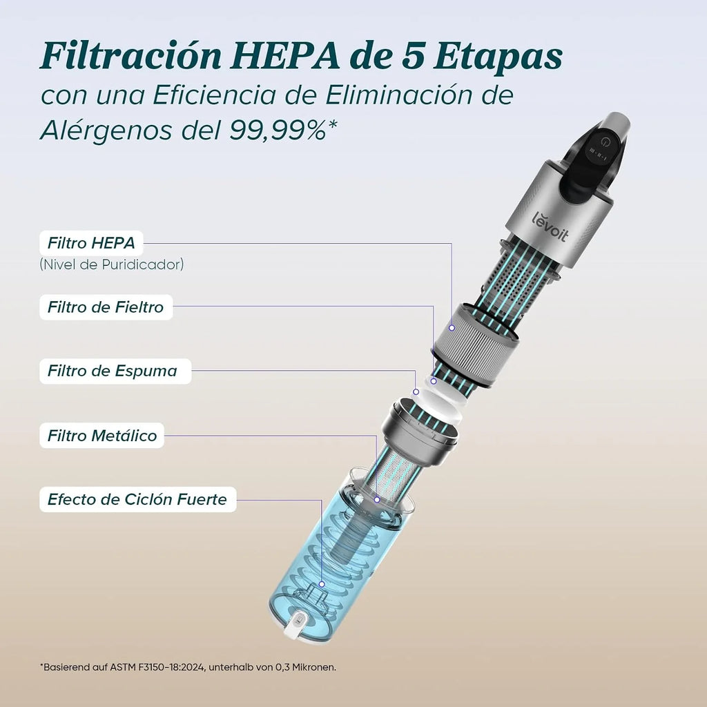 Levoit LVAC300 Aspiradora sin Cable para Mascota, Mini Cepillo Turbo, HEPA