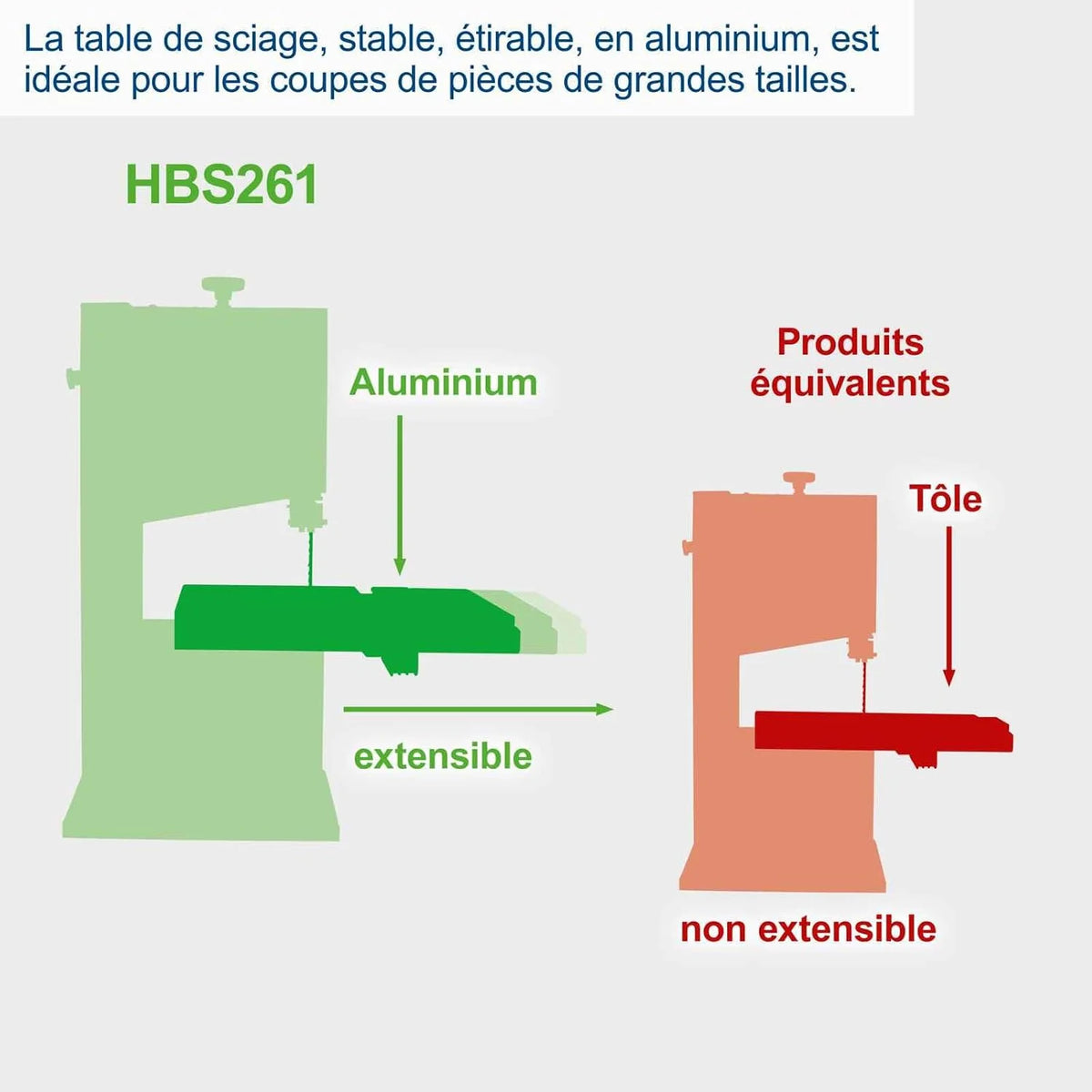 Scheppach - Sierra de cinta HBS261 | 550 W | Velocidad de cinta 720/1000 m