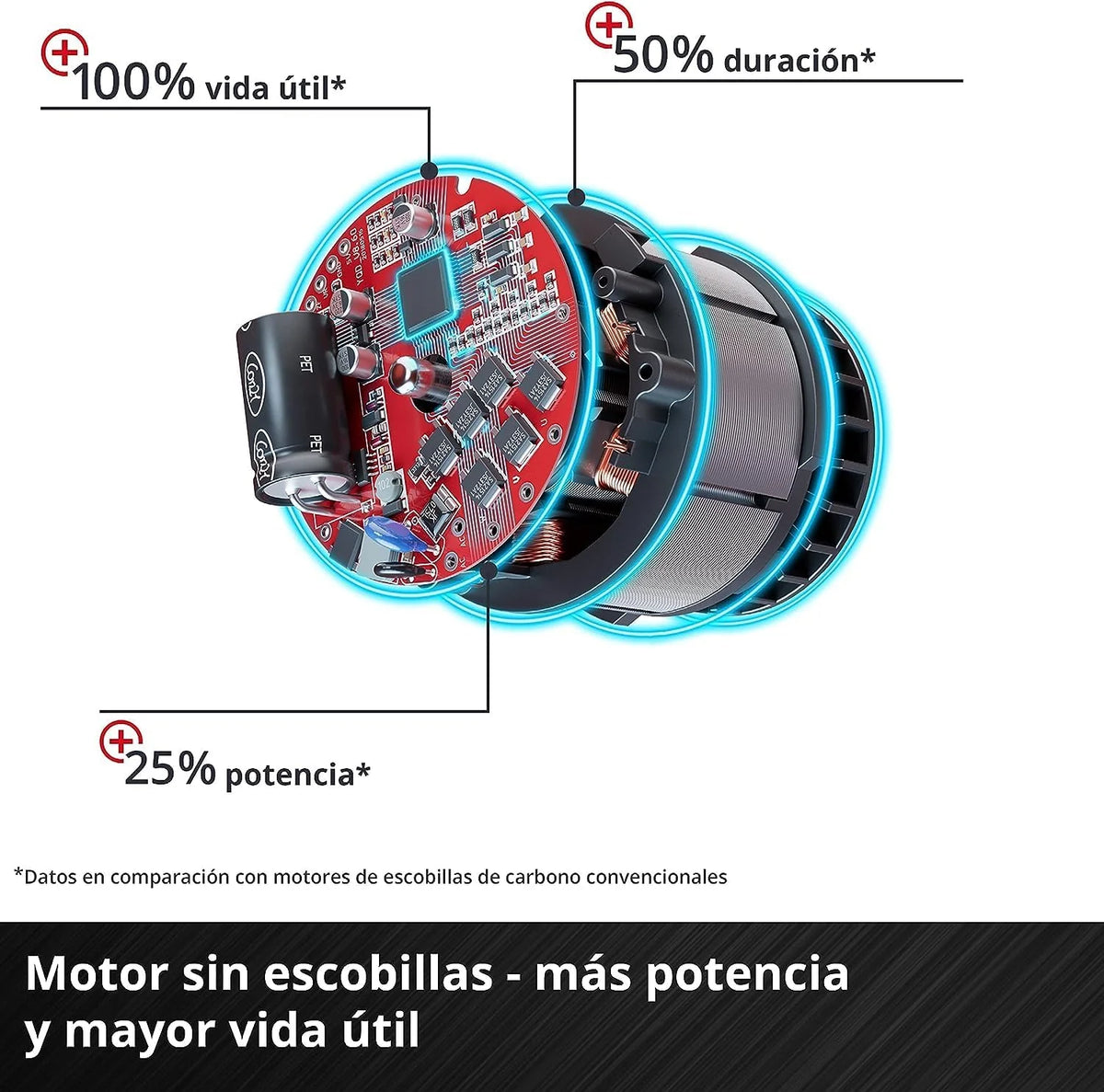 Einhell Professional Sierra circular de mano a batería TP-CS 18/190 Li BL