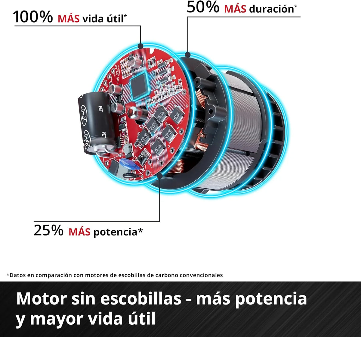 Einhell Professional Fresadora a batería TP-RO 18/55 Li BL