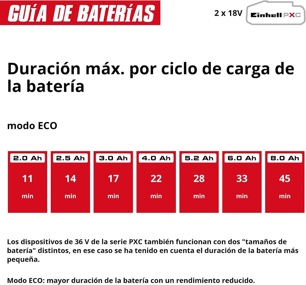 Einhell Limpiadora de Alta presión a batería HYPRESSO 36/105