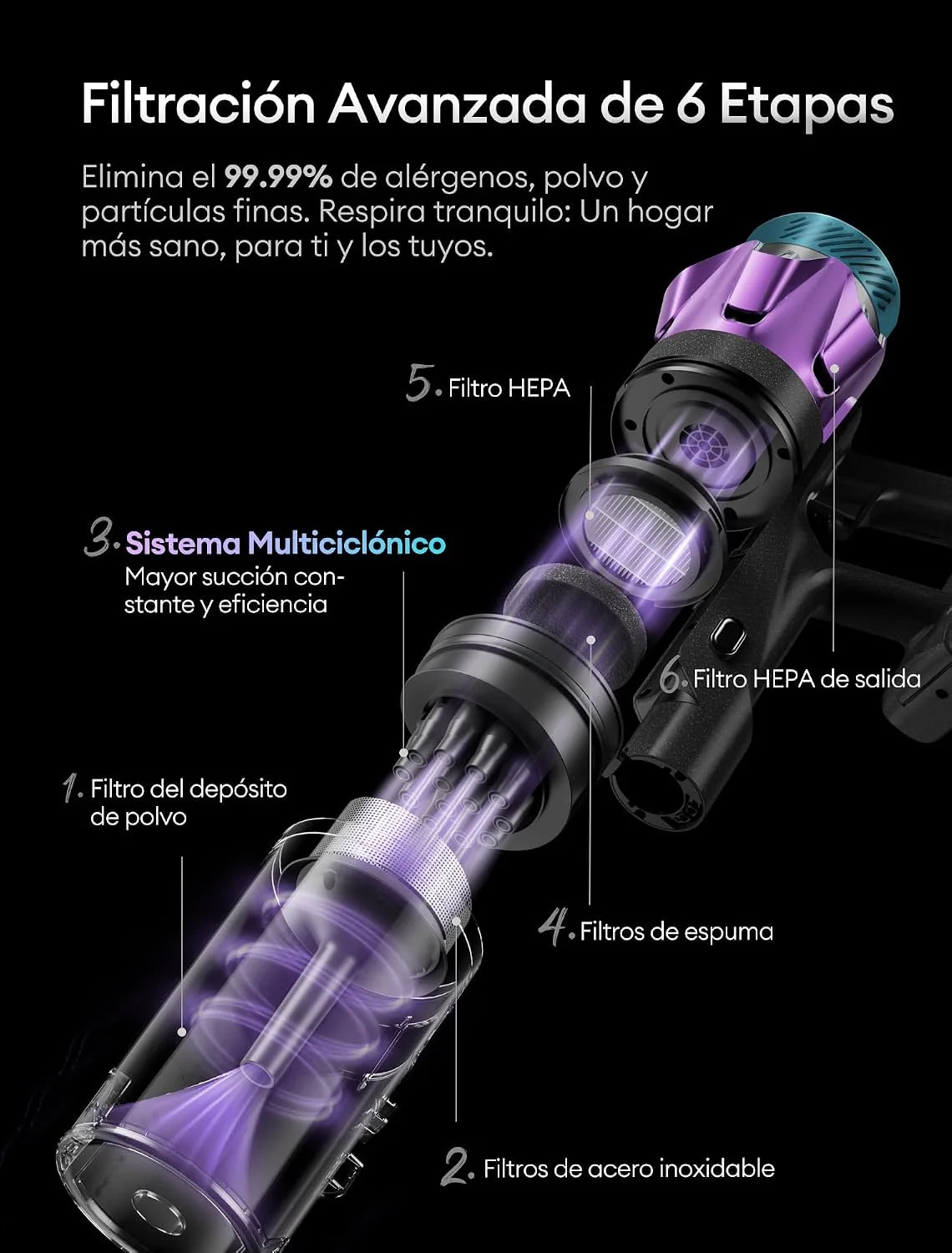 Ultenic U18Pro Aspiradora sin Cable 55Kpa/80Mins, Sistema Multiciclón