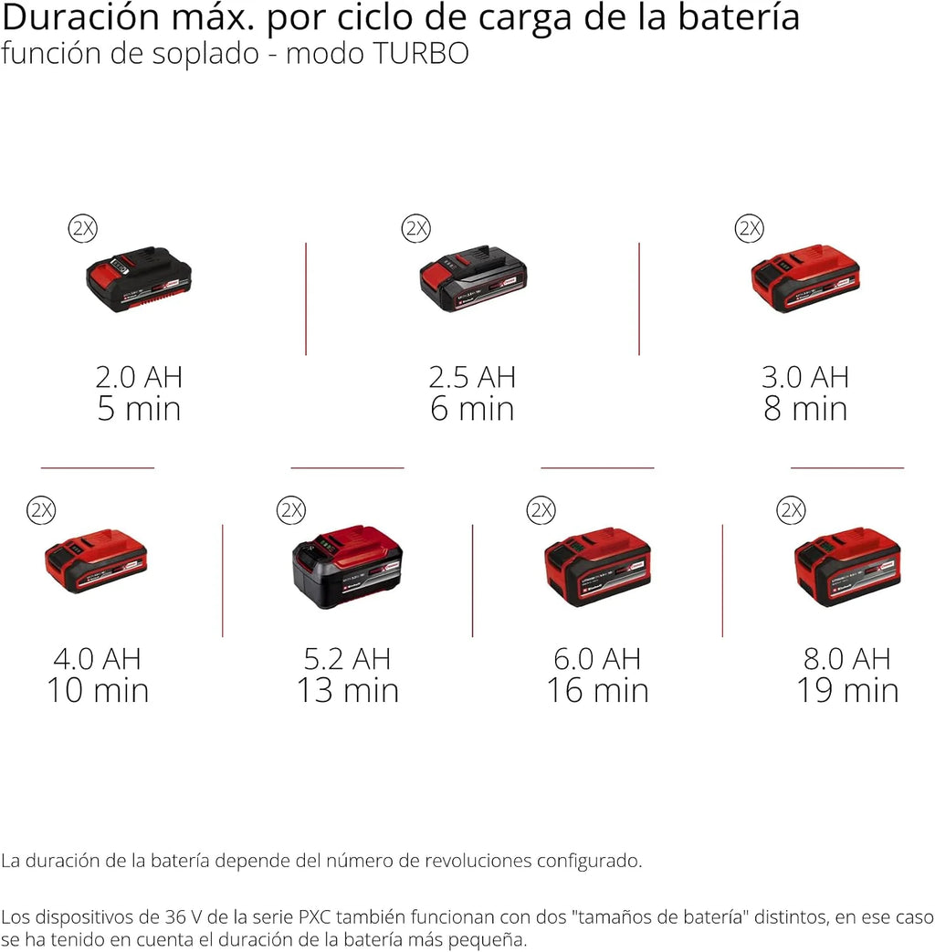 Einhell Professional Soplador de Hojas a batería GP-LB 36/270 Li E BL