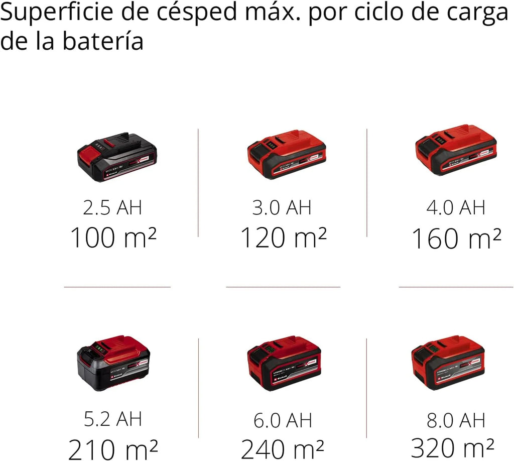 Einhell Escarificador-aireador a batería GC-SC 18/28 Li-Solo