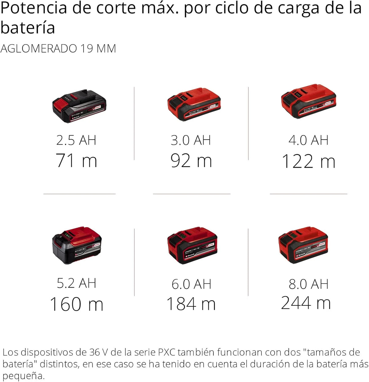 Einhell Sierra circular de mesa a batería TE-TS 36/210 Li-Solo