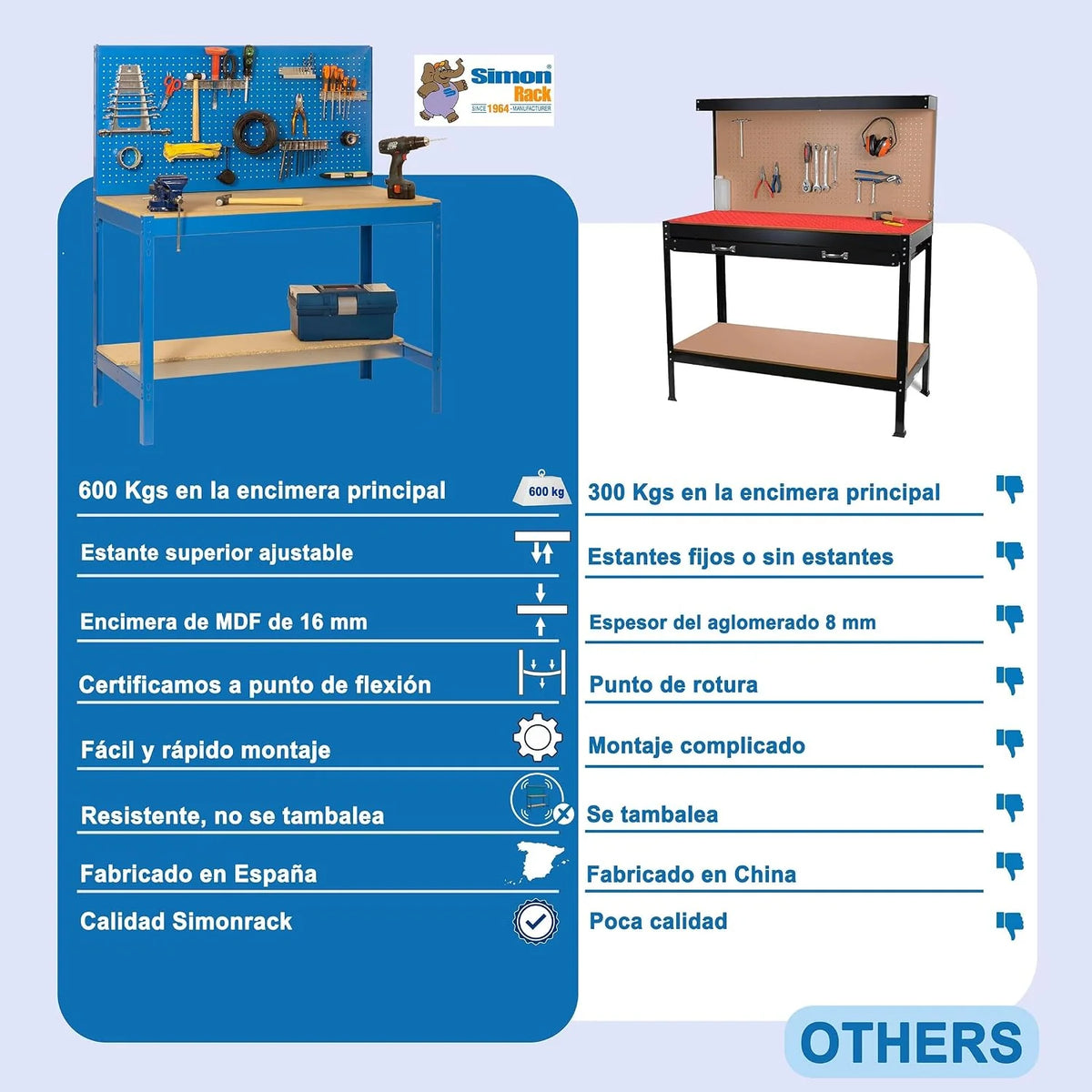Simon Rack Banco de Trabajo Taller, Capacidad Carga 400 kg, 1445x910x610 mm, Mesa de Trabajo, Antracita/Madera - BT2