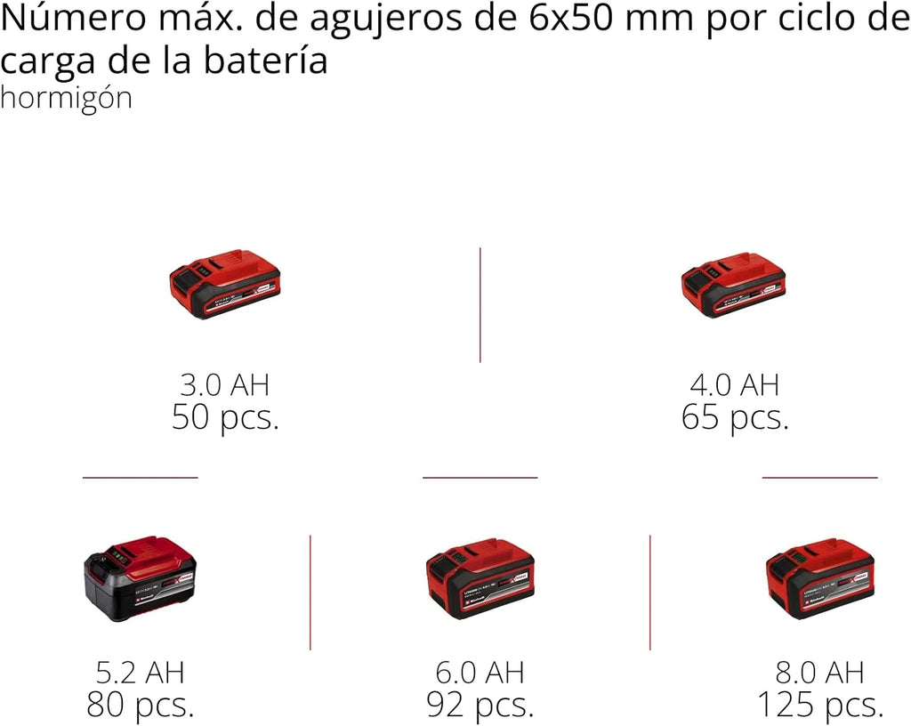 Einhell Professional Martillo perforador a batería TP-HD 18/28Li+4(1x3,0Ah)