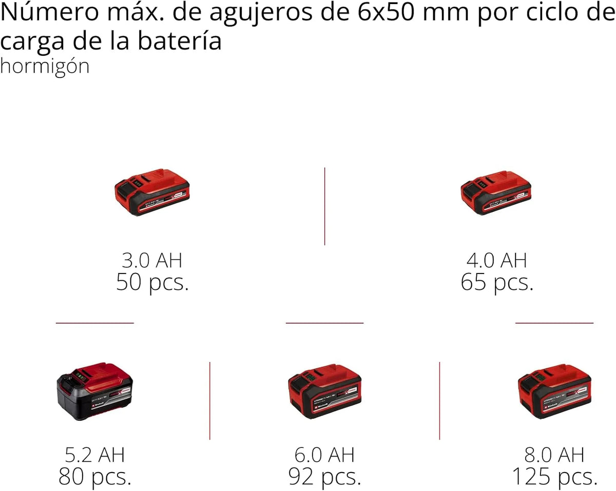 Einhell Professional Martillo perforador a batería TP-HD 18/28Li+4(1x3,0Ah)