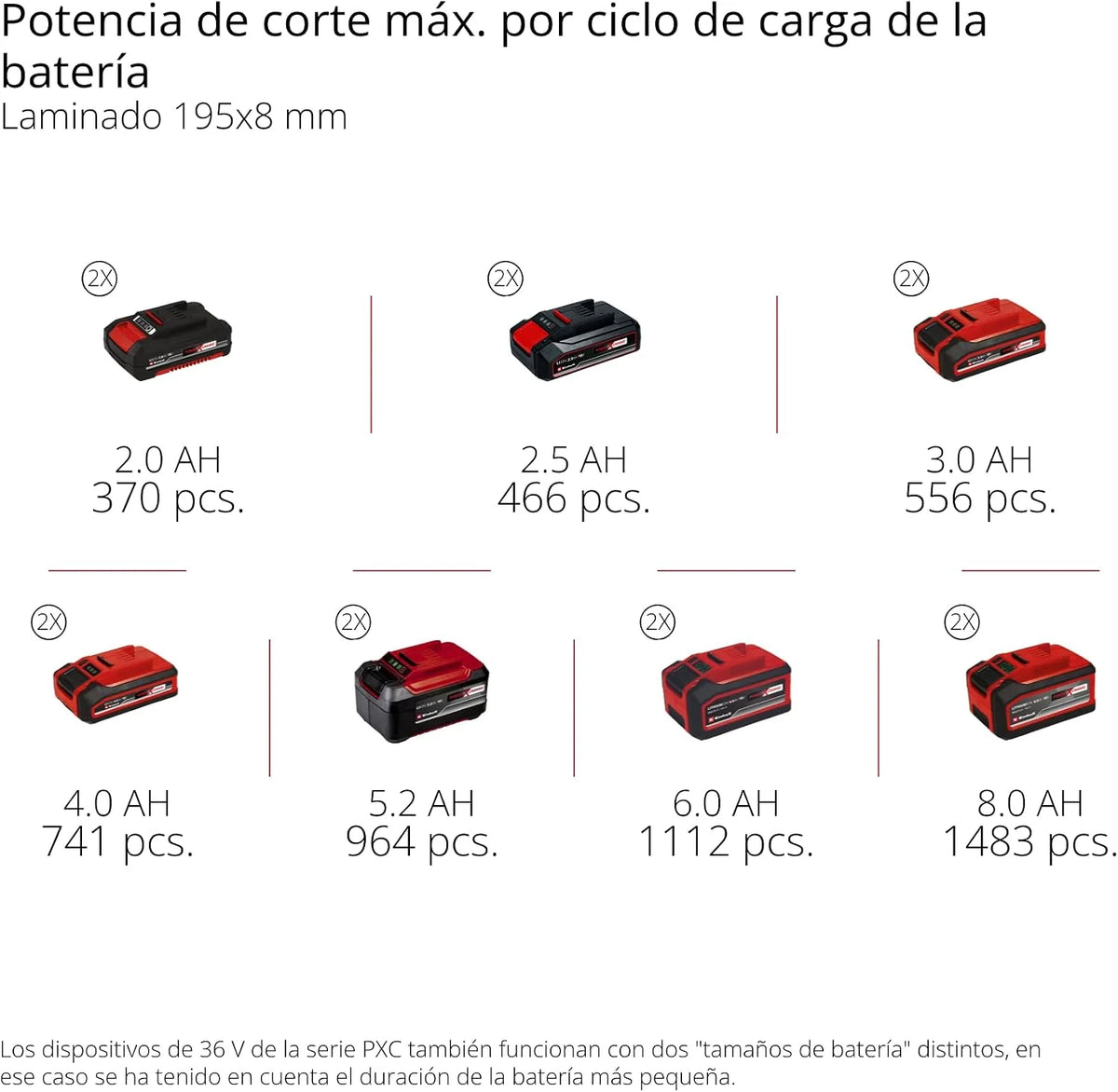 Einhell Sierra de tracción, vaivén e inglete TE-SM 36/8 L Li-Solo