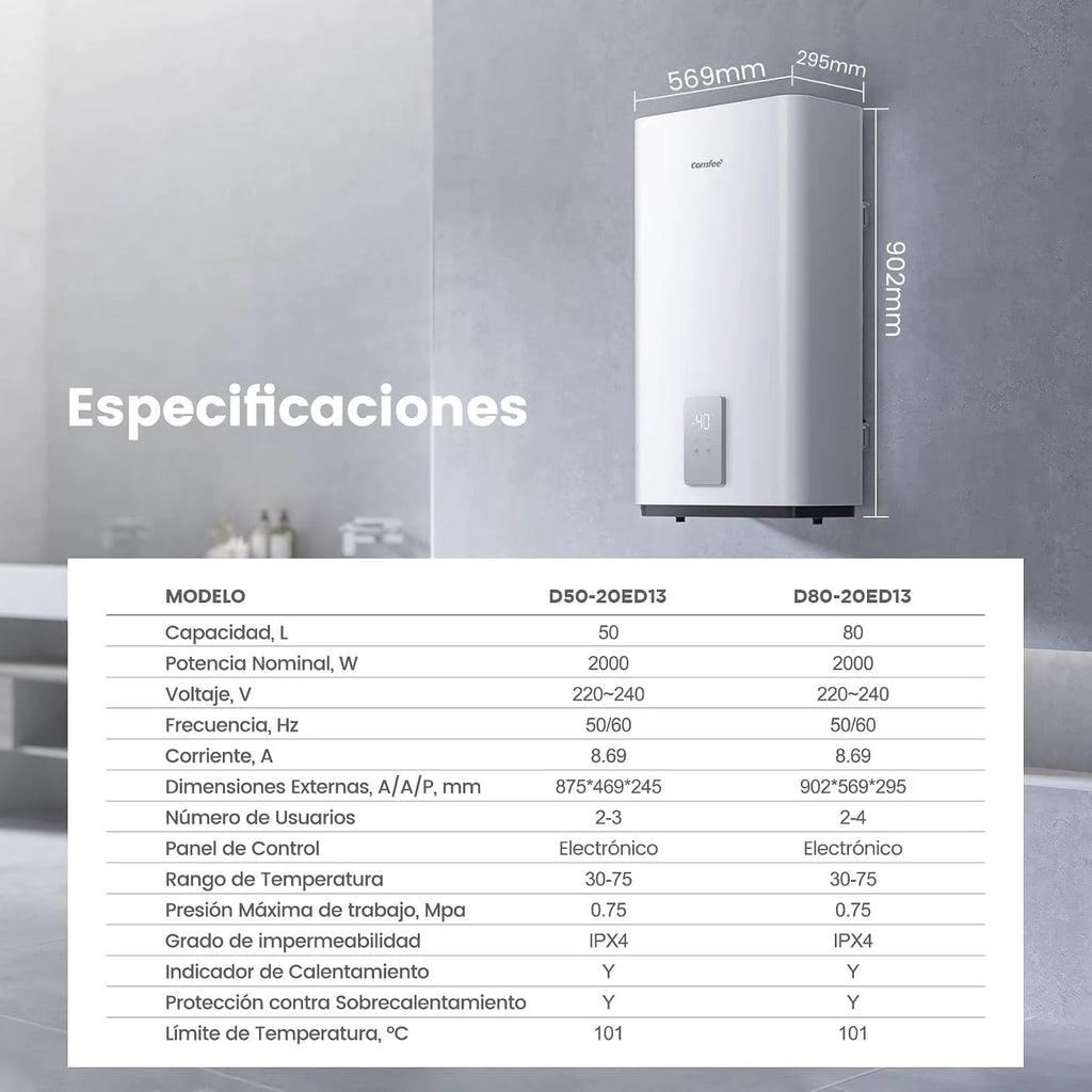 COMFEE ' CWH15ED1380EUW Electric Water Heater, Double Tank, 74L