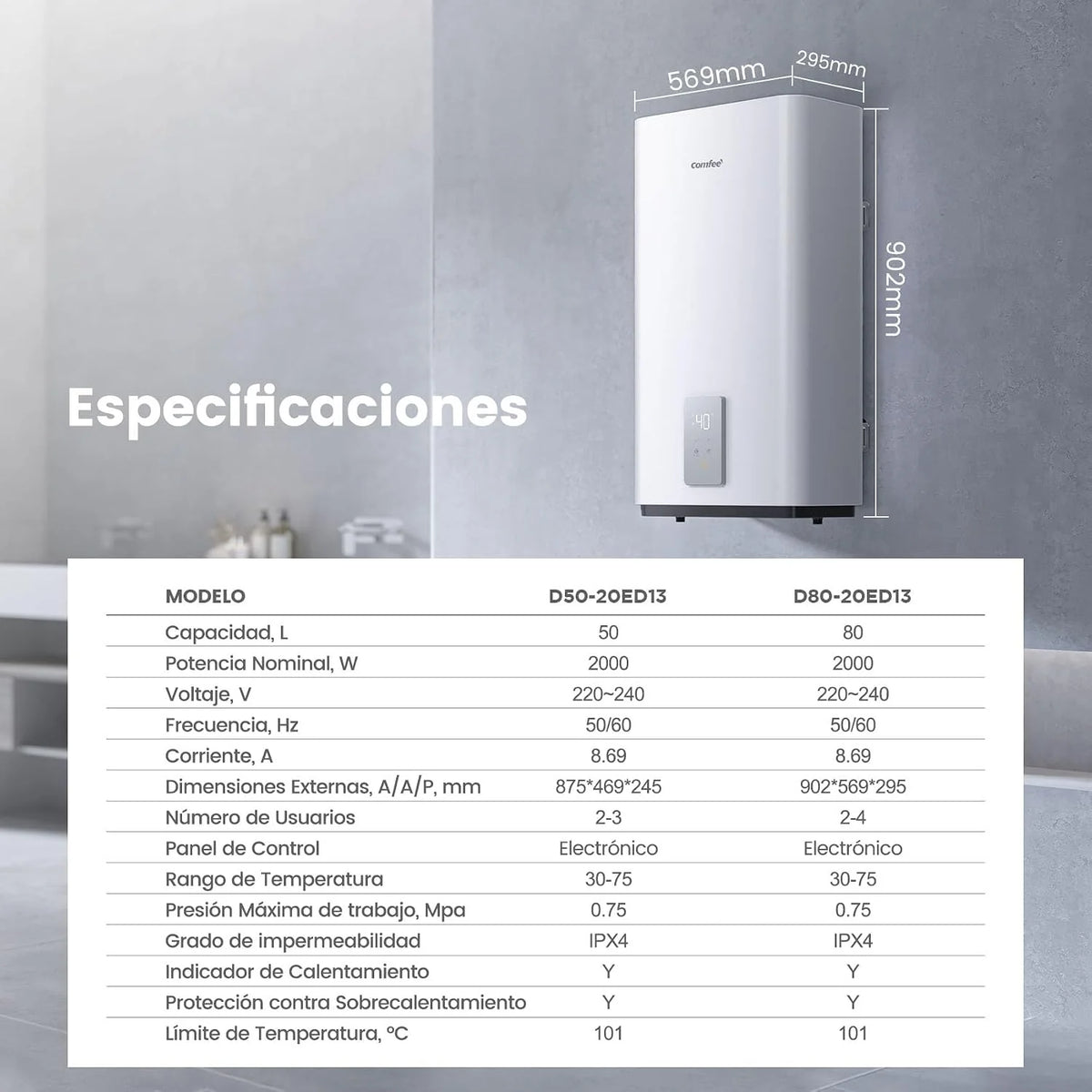 COMFEE ' CWH15ED1380EUW Electric Water Heater, Double Tank, 74L