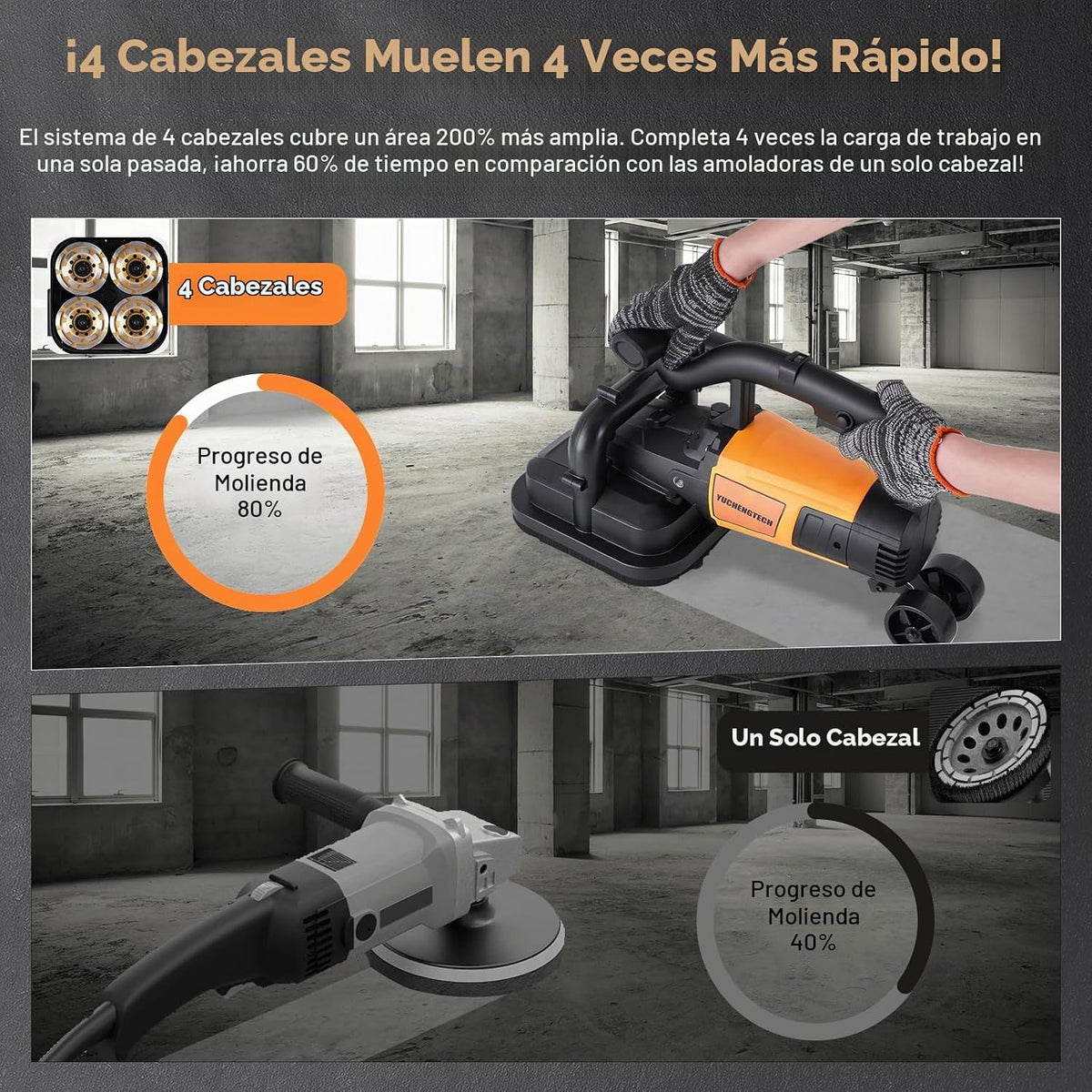 YUCHENGTECH Pulidora de Hormigón 4 Cabezales 3800W
