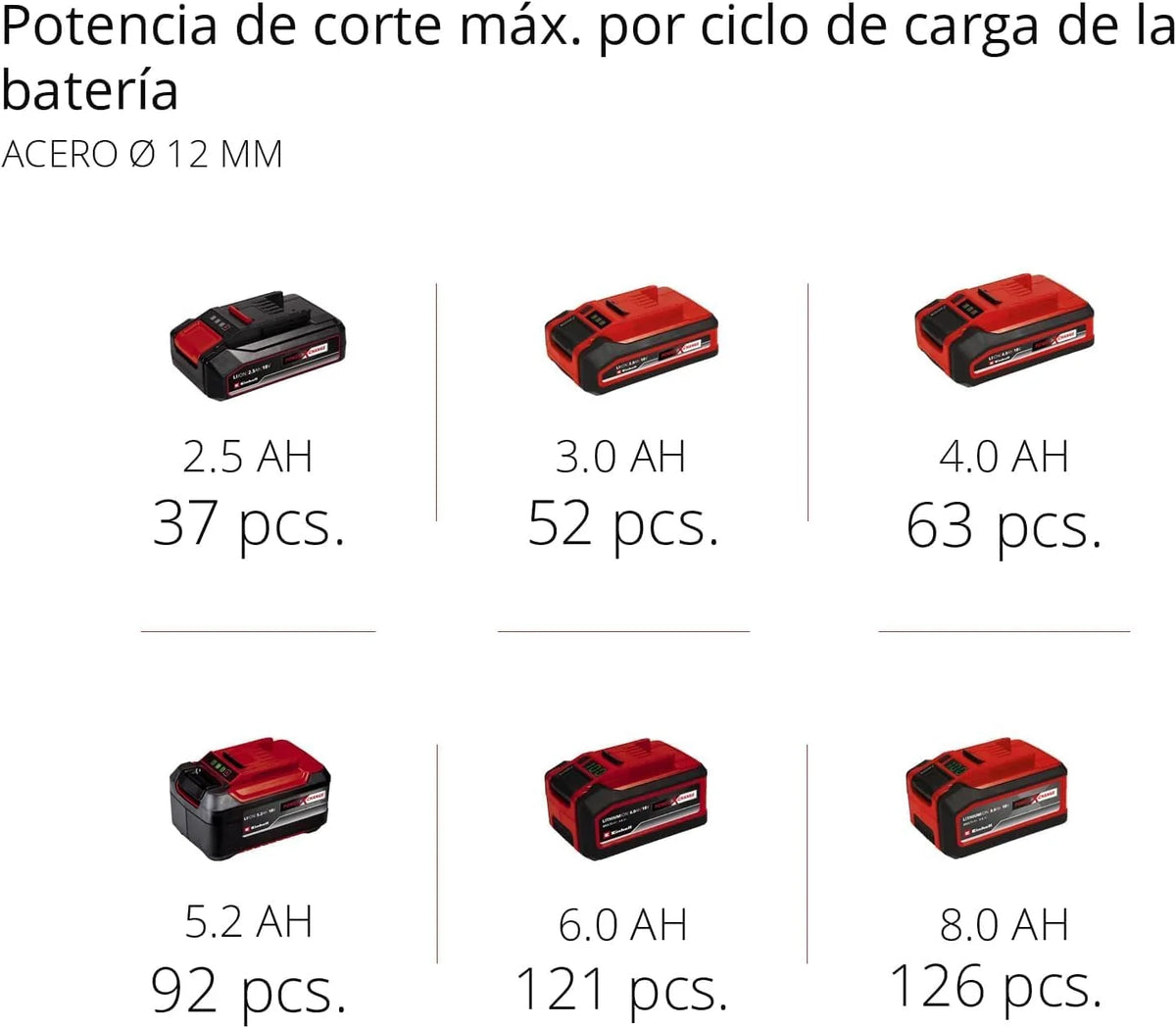 Einhell Professional Amoladora angular con batería AXXIO 18/125 Q Li-Solo