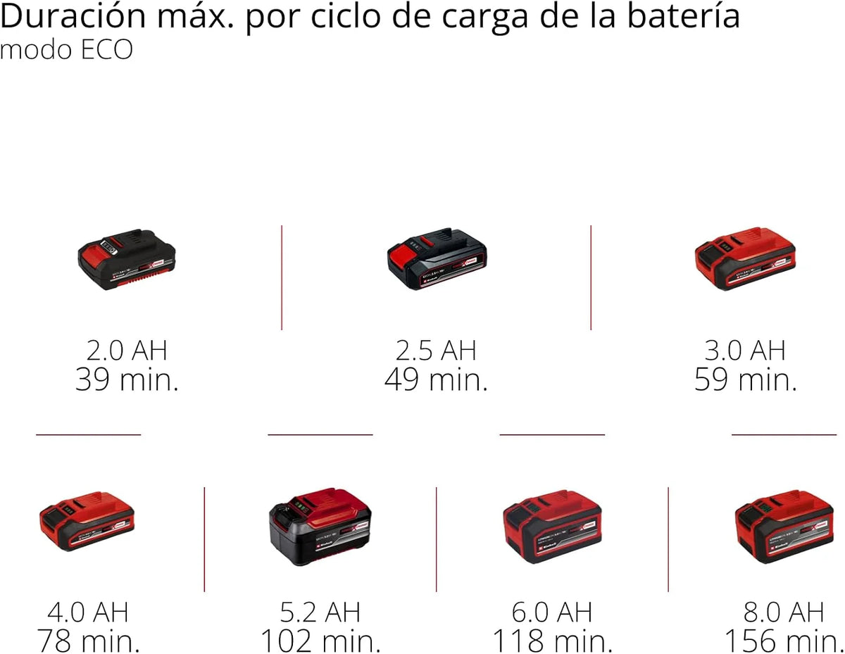 Einhell Professional Cortasetos con batería GP-CH 18/61 Li BL-Solo Power X-Change (18 V, sin escobillas, Longitud de Corte 61 cm, Sistema antibloqueo, Incl. carcaj, sin batería)
