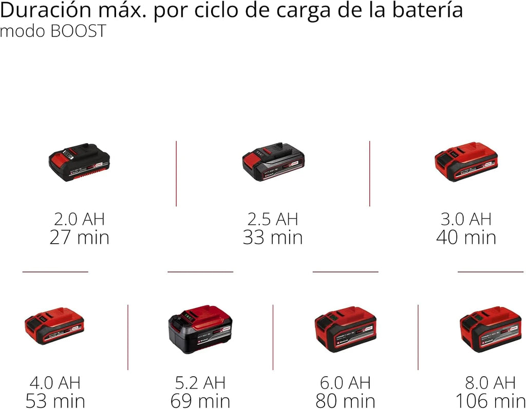 Einhell Professional Cortasetos con batería GP-CH 18/50 Li BL-Solo
