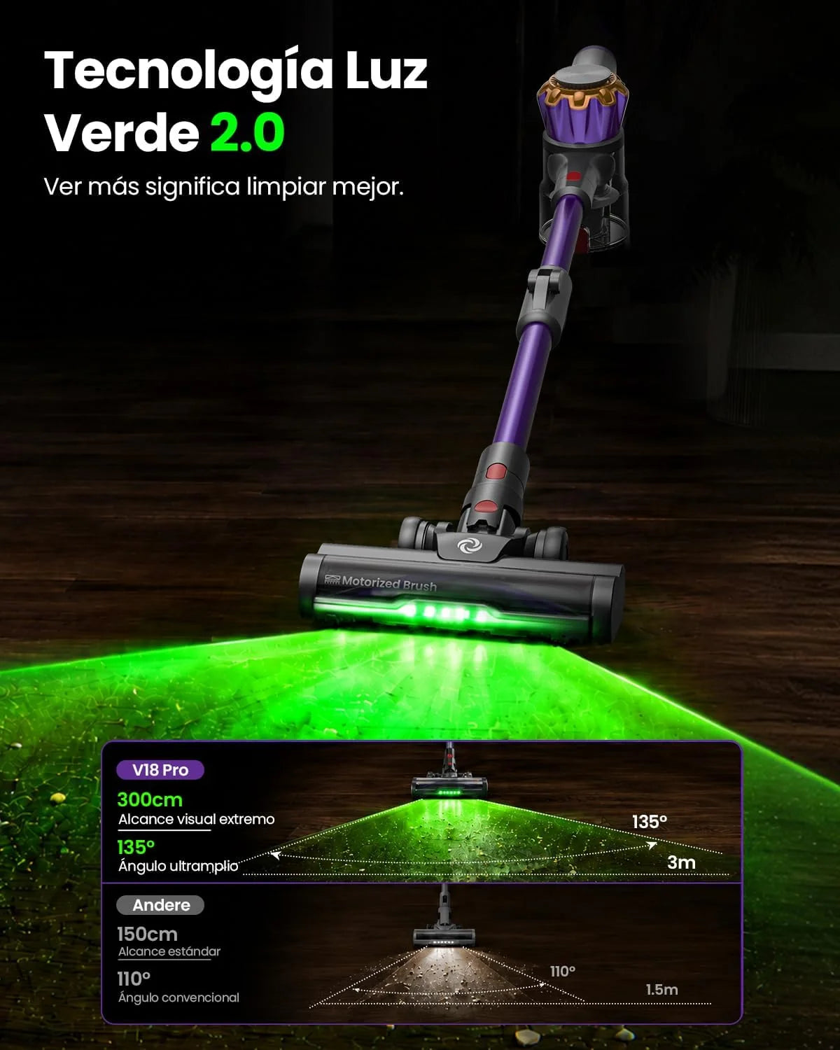 V18Pro Aspiradora sin Cable con Brazo Flexible 50kPa/450W