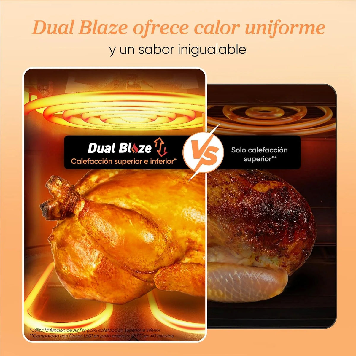 Cosori Freidora de Aire Dual Blaze 6,4L, Doble Resistencia, 11 Modos, WIFI